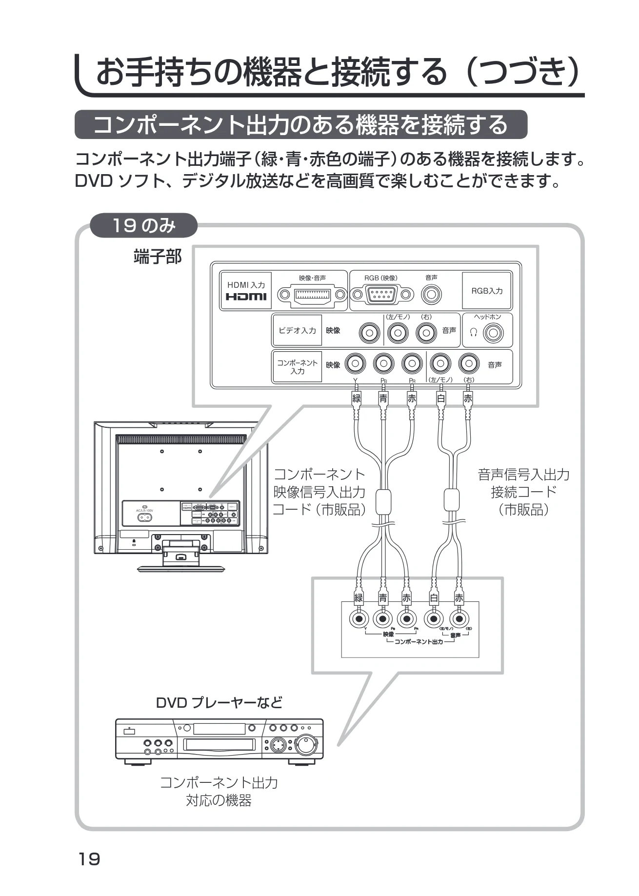 日立 19LM-W1 / 17LM-1 取扱説明書 — コンポーネント出力のある機器を接続する — 図版 9-1 — 9ページ