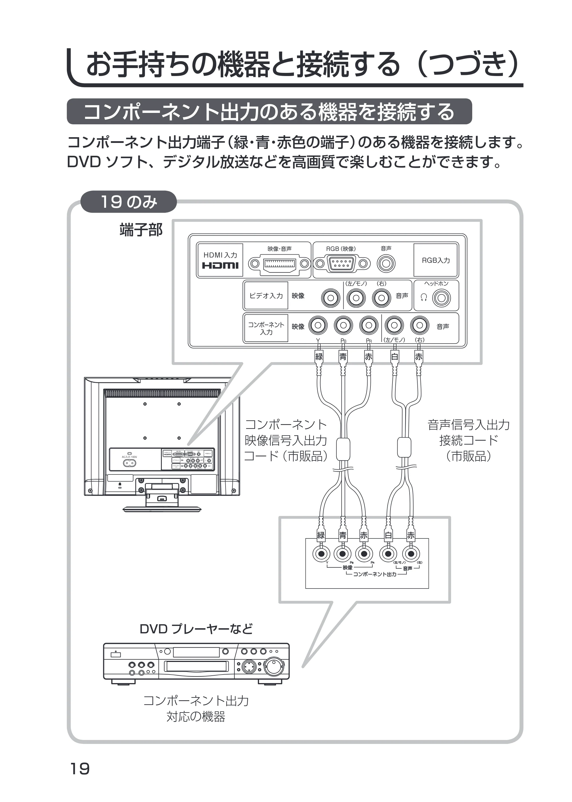 日立 19LM-W1 / 17LM-1 取扱説明書 — コンポーネント出力のある機器を接続する — 原本ページ — 9ページ