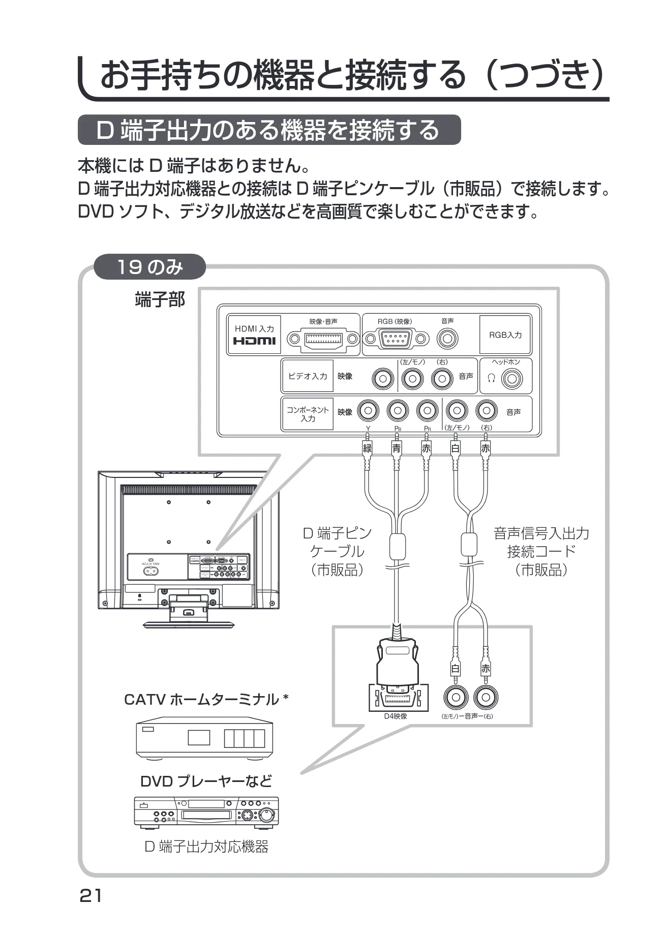 日立 19LM-W1 / 17LM-1 取扱説明書 — D 端子出力のある機器を接続する — 図版 11-1 — 11ページ