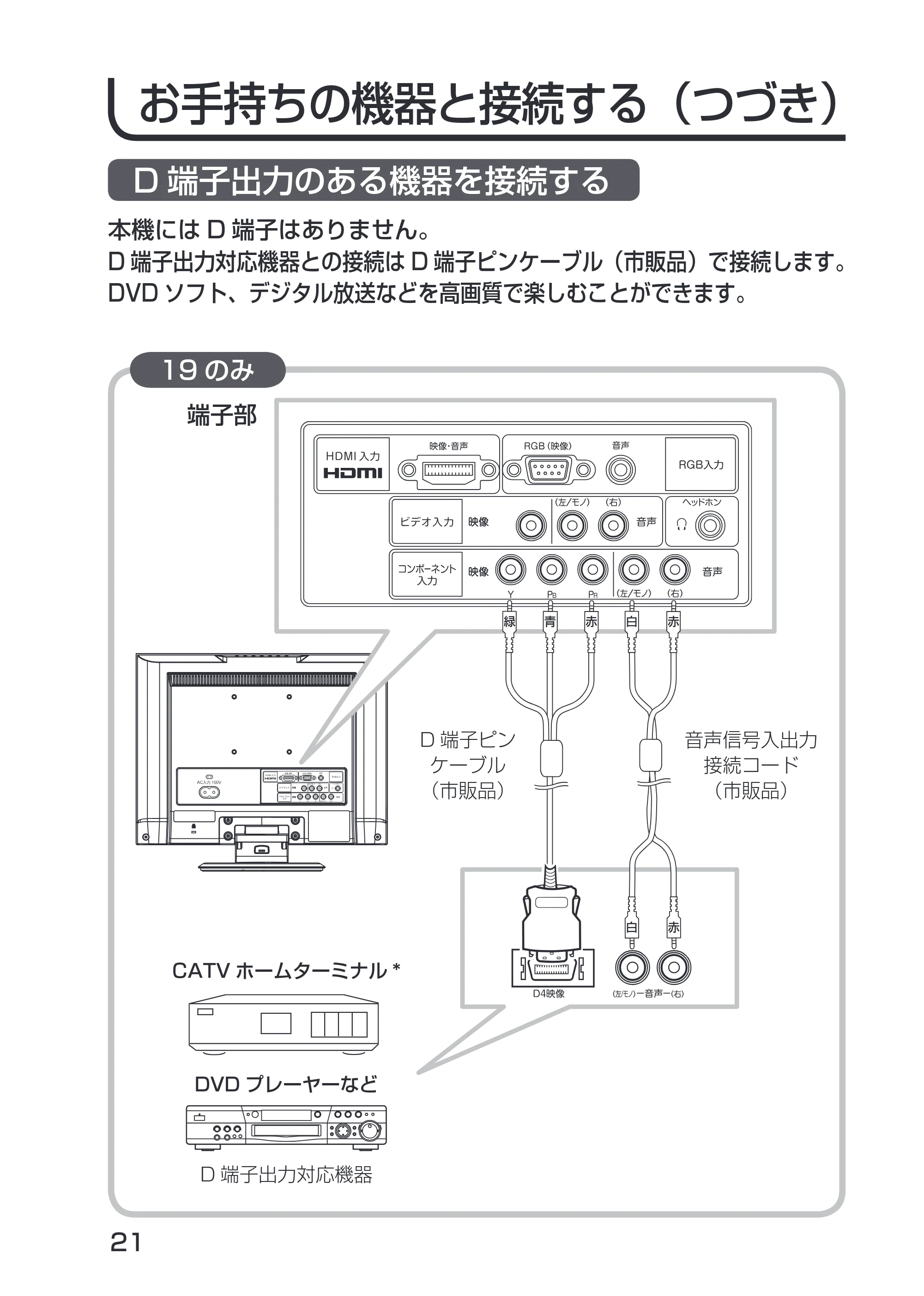 日立 19LM-W1 / 17LM-1 取扱説明書 — D 端子出力のある機器を接続する — 原本ページ — 11ページ