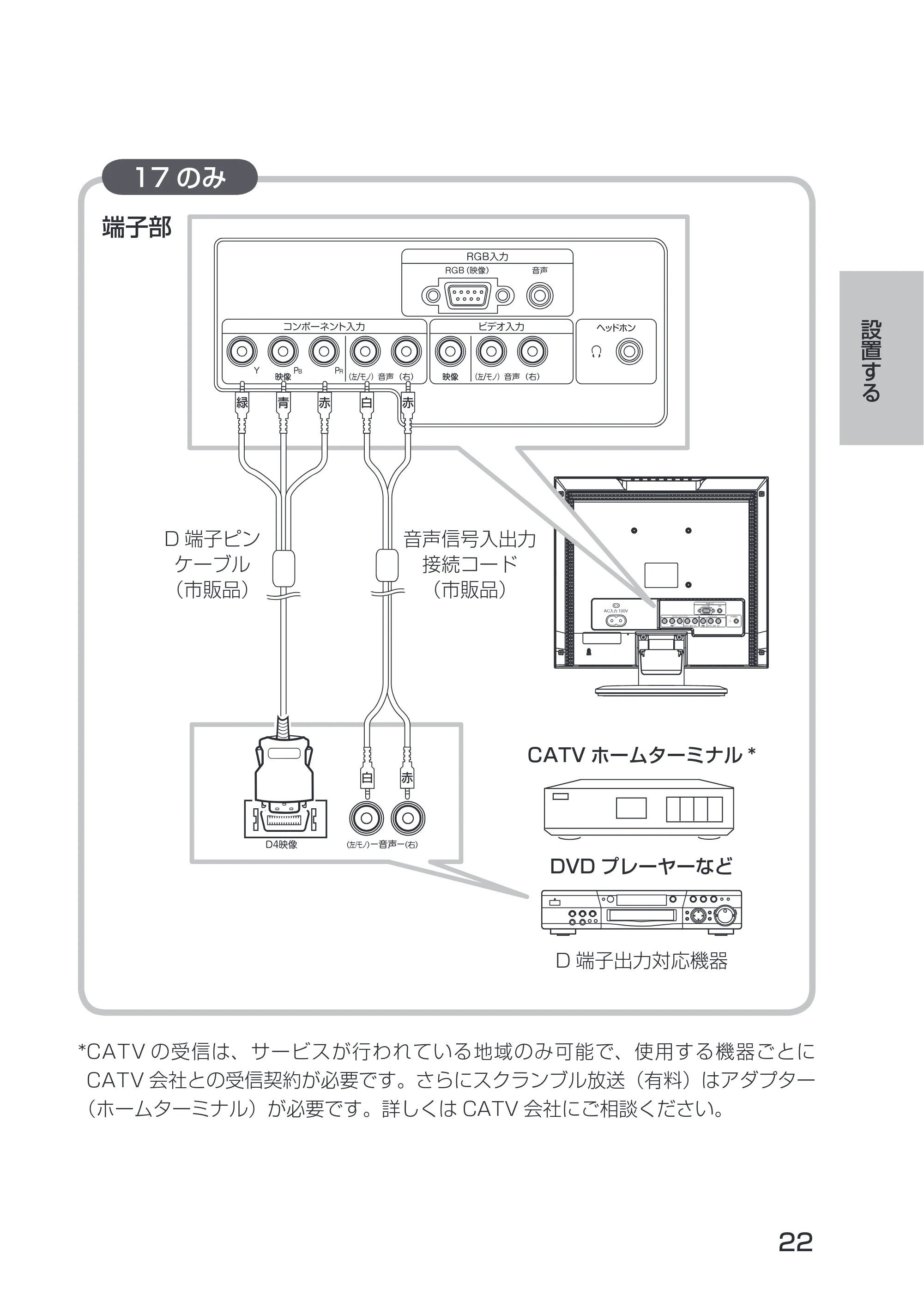 日立 19LM-W1 / 17LM-1 取扱説明書 — 17 のみ — 原本ページ — 12ページ