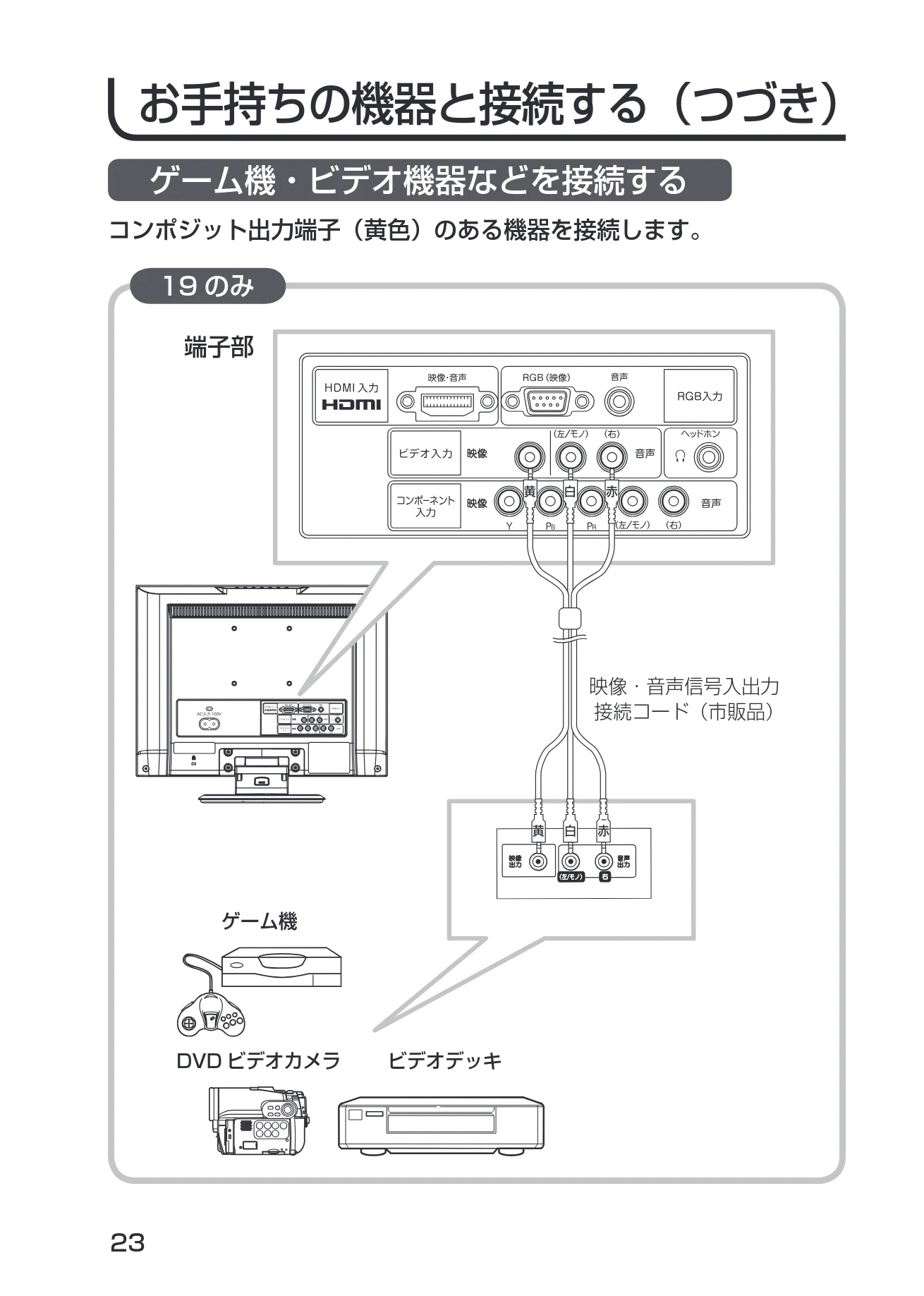 日立 19LM-W1 / 17LM-1 取扱説明書 — ゲーム機・ビデオ機器などを接続する — 図版 13-1 — 13ページ