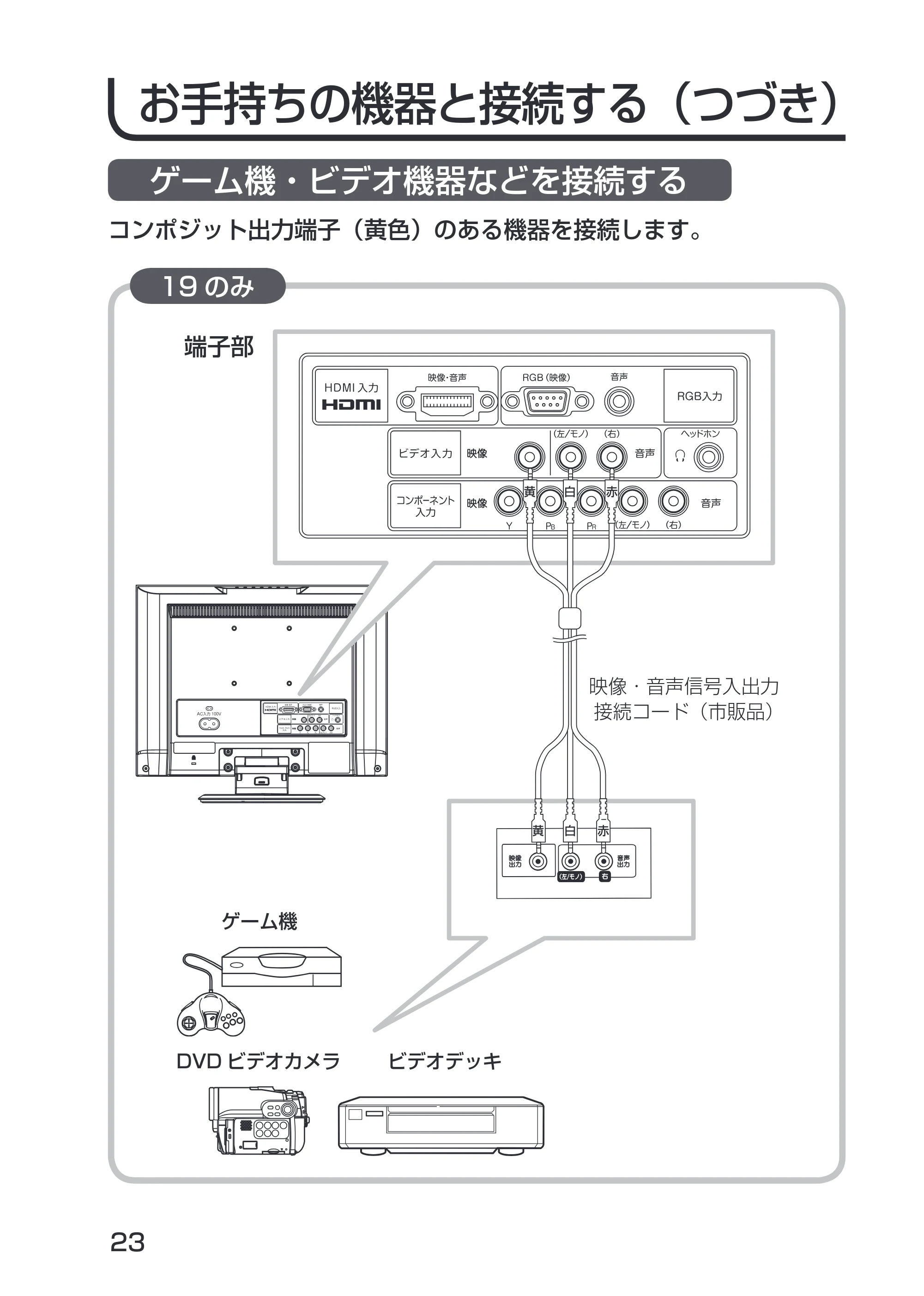 日立 19LM-W1 / 17LM-1 取扱説明書 — ゲーム機・ビデオ機器などを接続する — 原本ページ — 13ページ