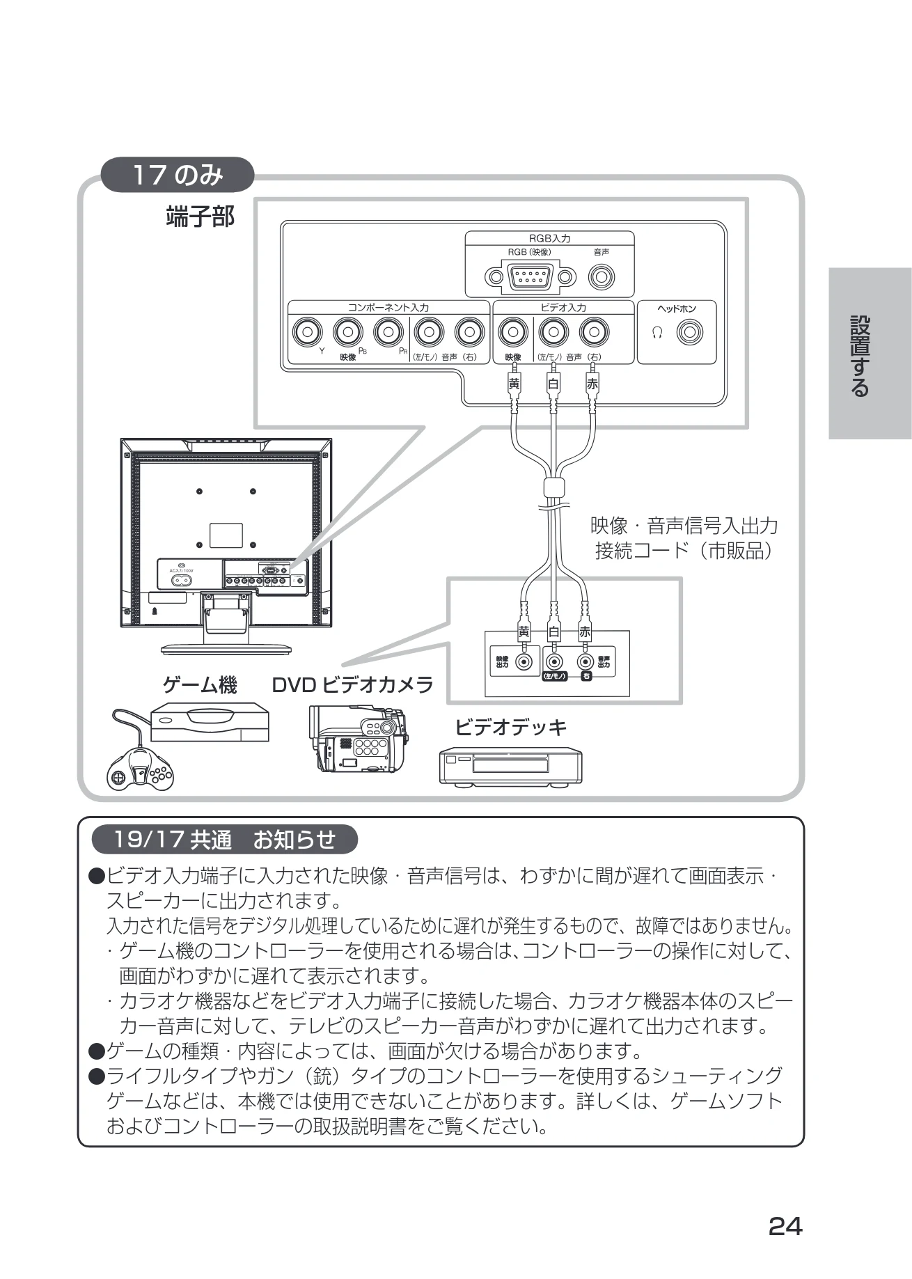 日立 19LM-W1 / 17LM-1 取扱説明書 — 17 のみ — 図版 14-1 — 14ページ
