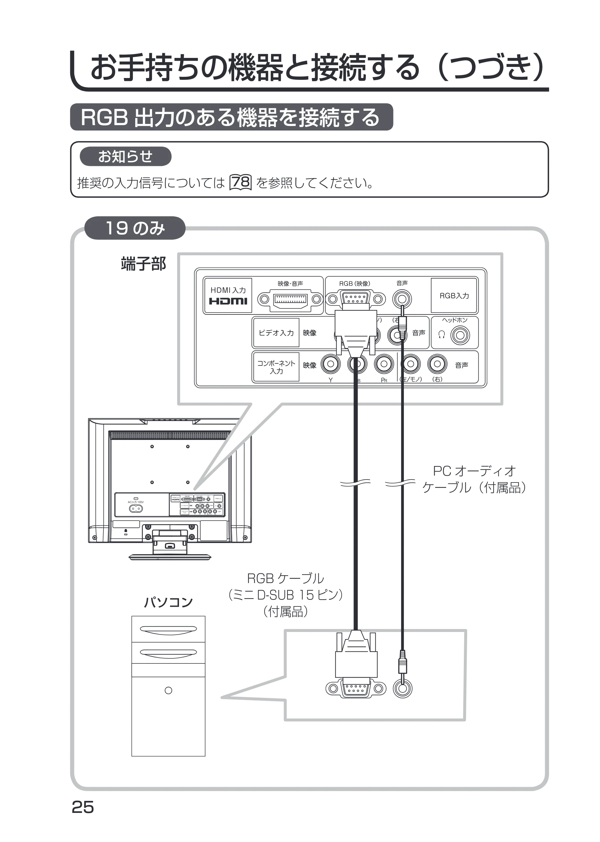 日立 19LM-W1 / 17LM-1 取扱説明書 — RGB 出力のある機器を接続する — 原本ページ — 15ページ