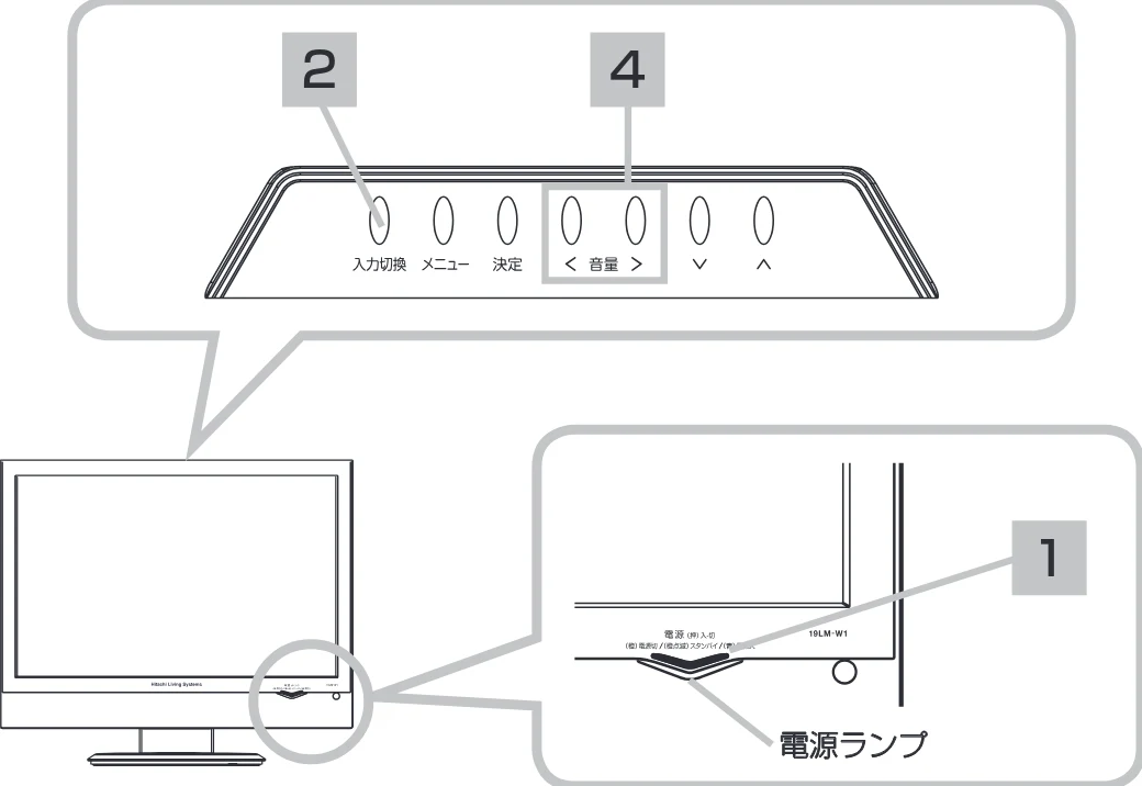 日立 19LM-W1 / 17LM-1 取扱説明書 — 映像を見る — 図版 23-1 — 23ページ