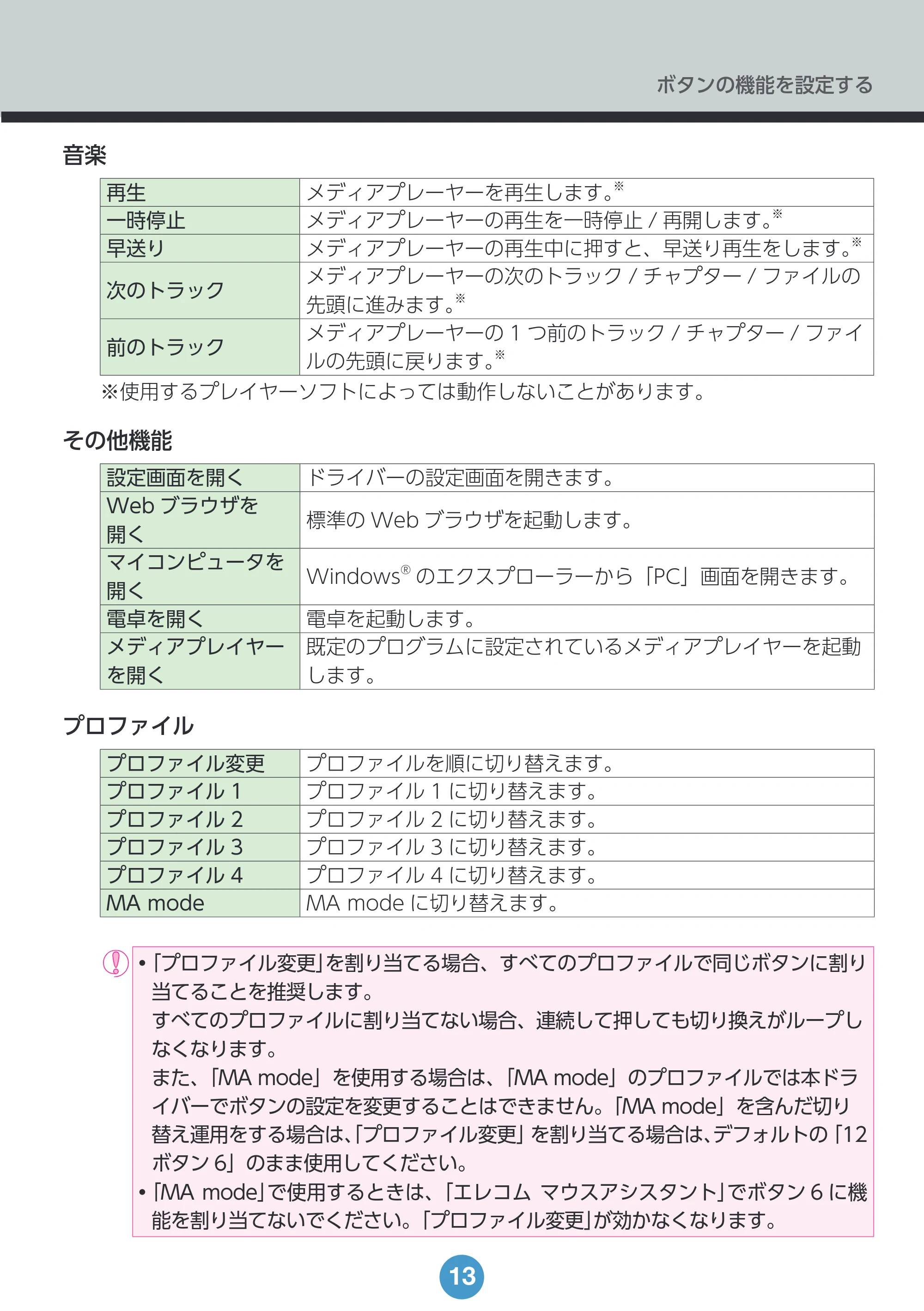 エレコム M-DWL01DBBK ドライバー設定ガイド — 原本ページ — 13ページ