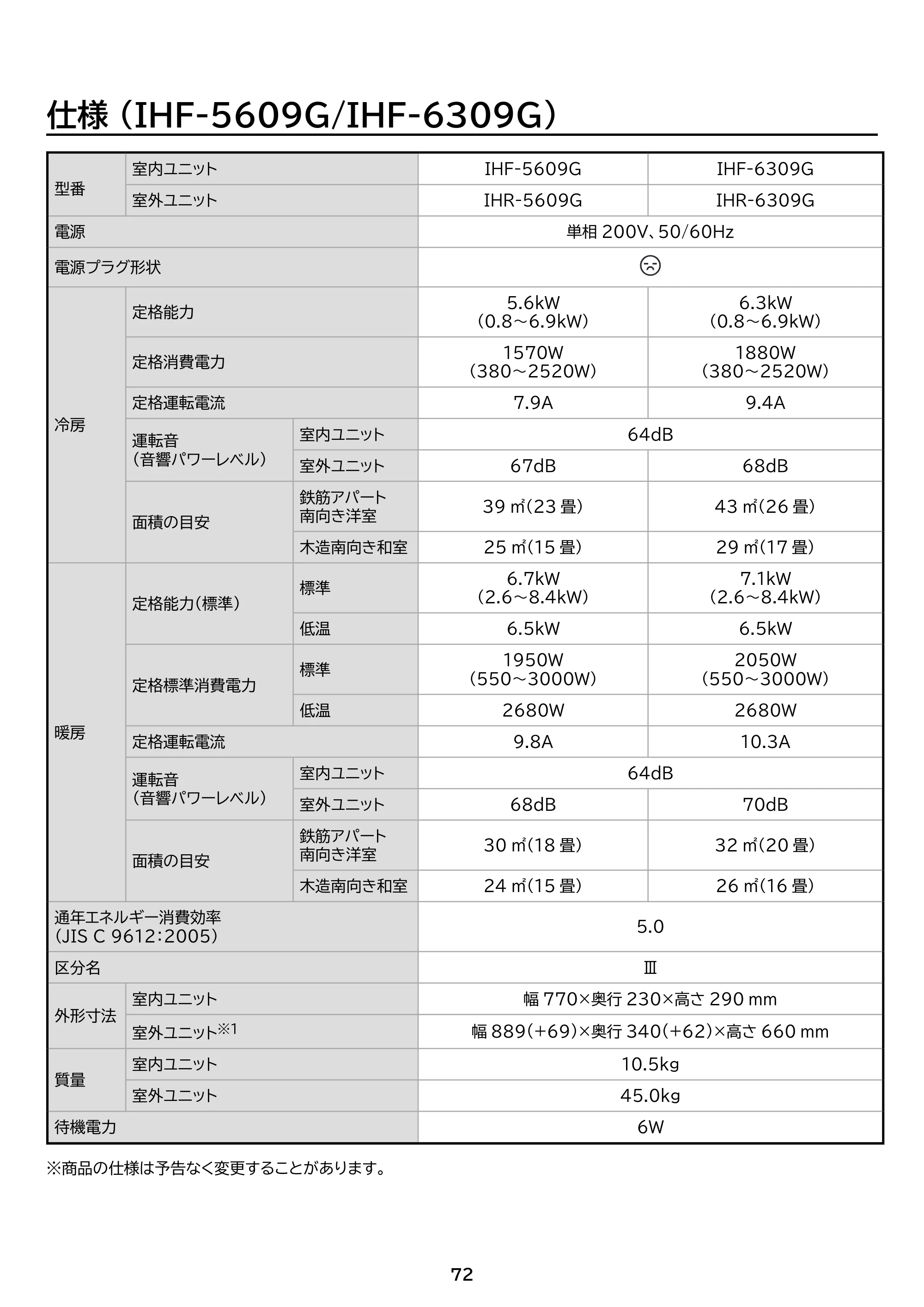 アイリスオーヤマ IHF-3609G 取扱説明書 — 原本ページ — 72ページ