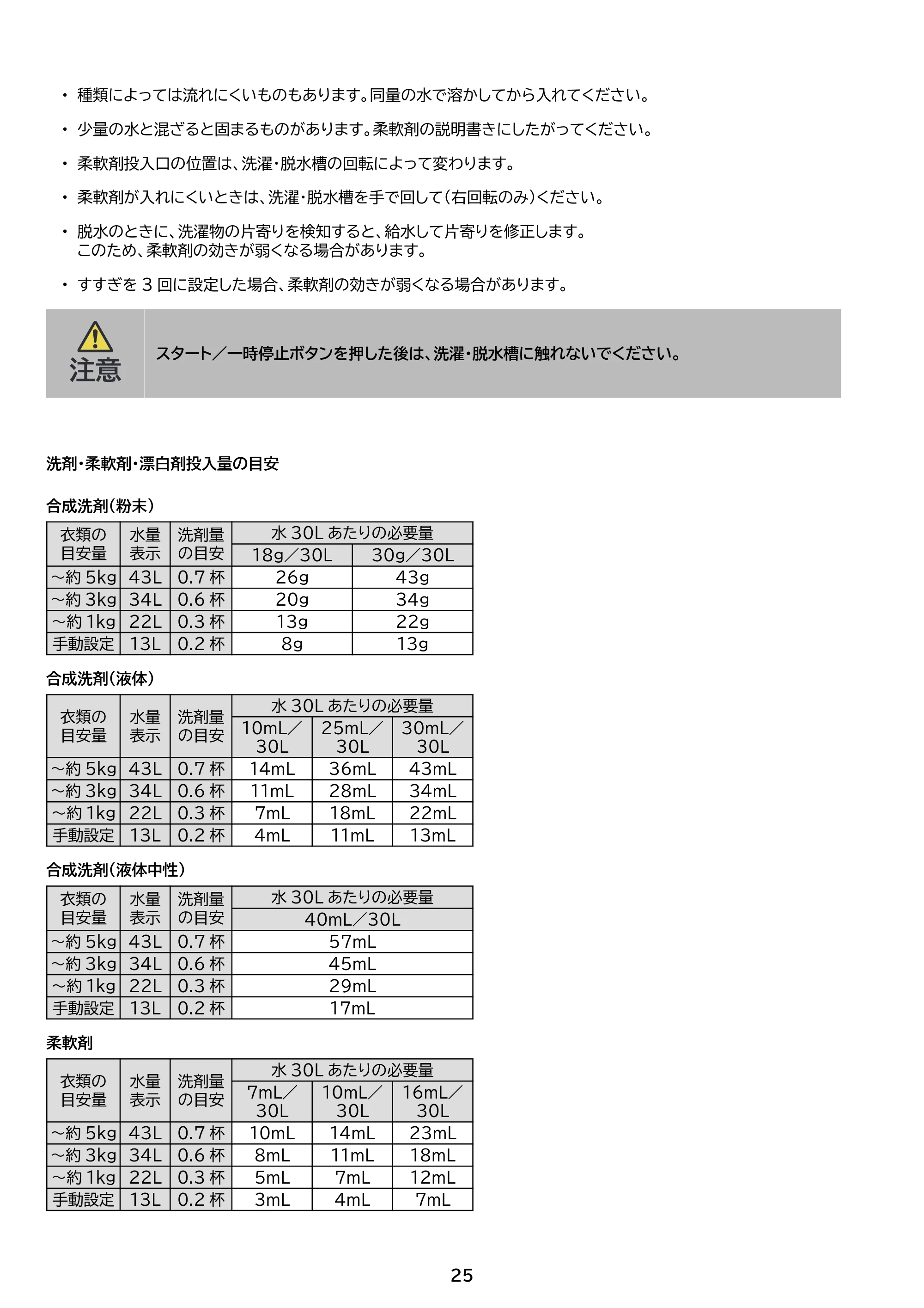 アイリスオーヤマ ITW-50B01 取扱説明書 — 原本ページ — 25ページ
