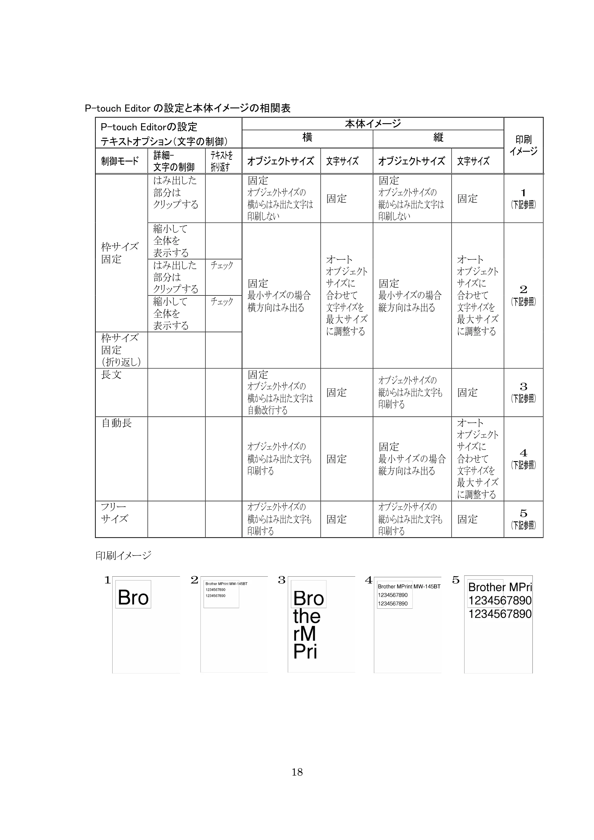 ブラザー MW-270 / MW-170 P-touch テンプレートマニュアル / コマンドリファレンス — 原本ページ — 18ページ