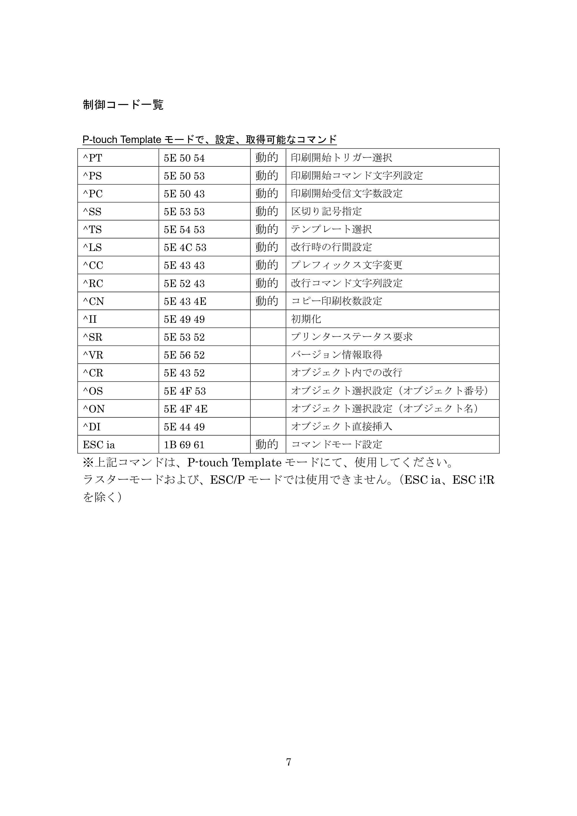 ブラザー MW-270 / MW-170 P-touch テンプレートマニュアル / コマンドリファレンス — 制御コード一覧 — 原本ページ — 27ページ