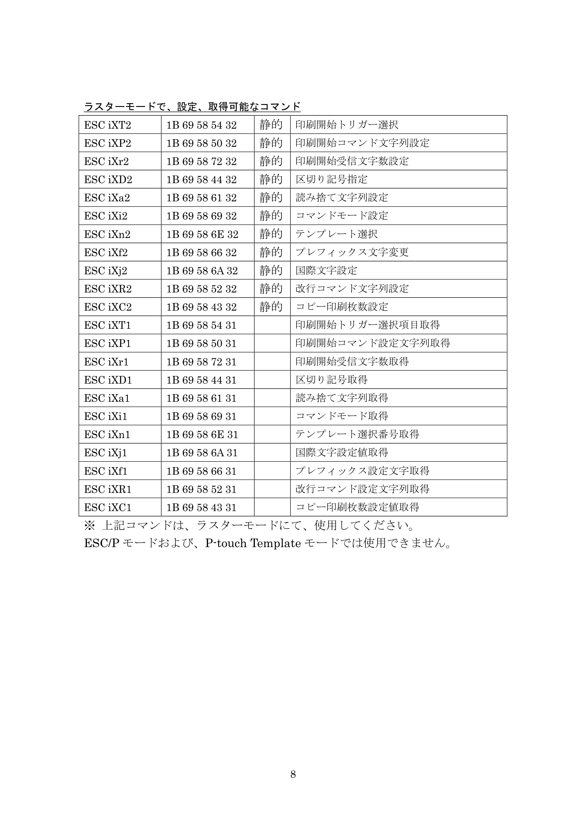 ブラザー MW-270 / MW-170 P-touch テンプレートマニュアル / コマンドリファレンス — ラスターモードで、設定、取得可能なコマンド — 原本ページ — 28ページ