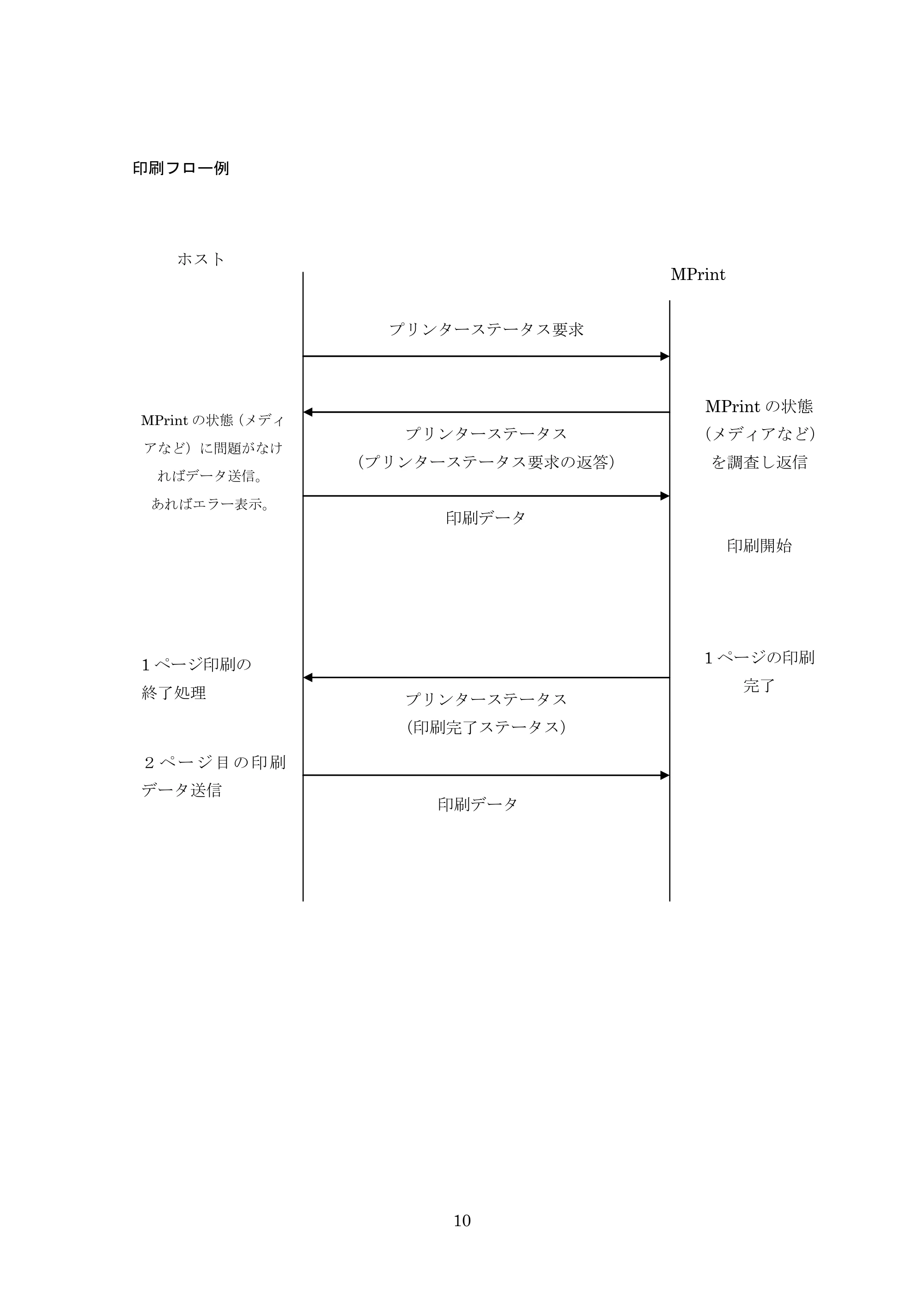ブラザー MW-270 / MW-170 P-touch テンプレートマニュアル / コマンドリファレンス — 印刷フロー例 — 原本ページ — 30ページ