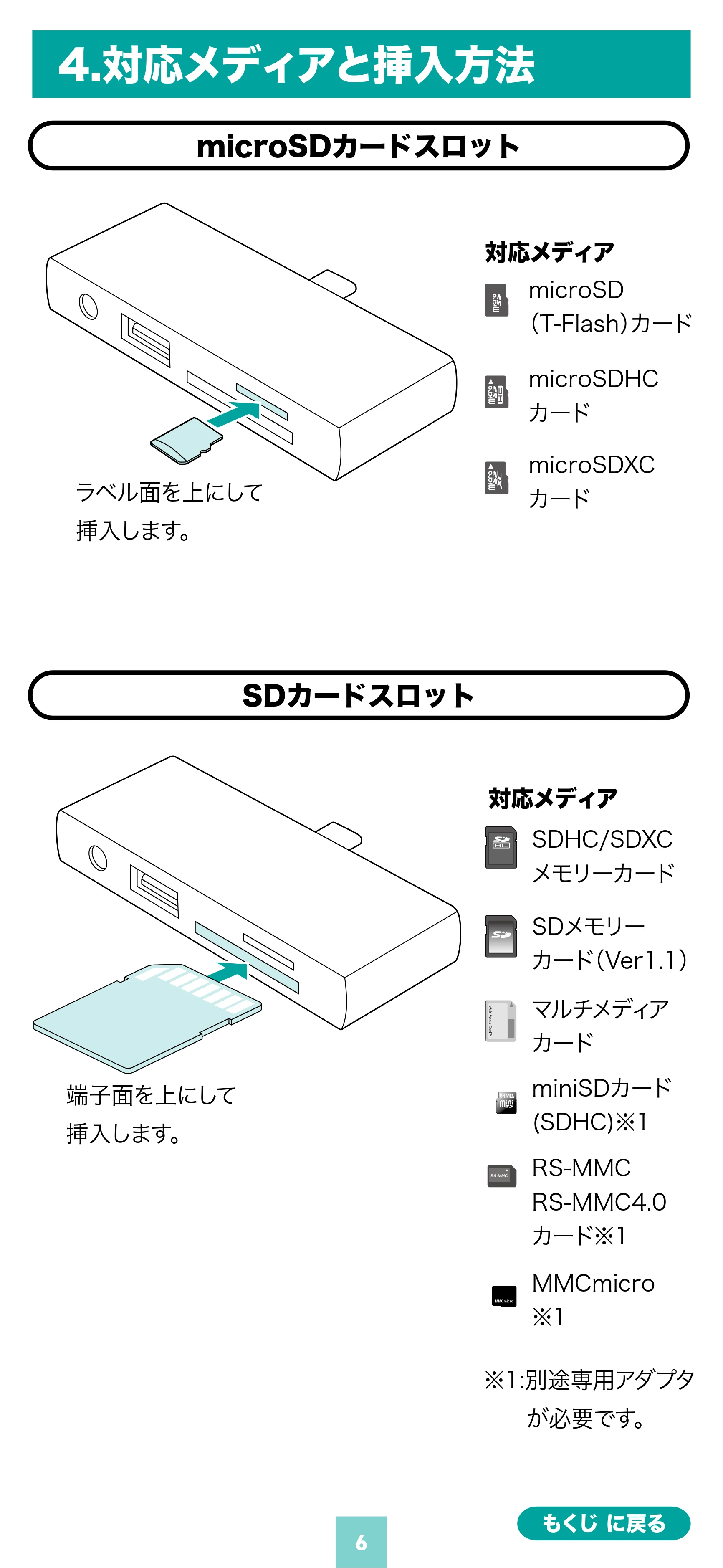 サンワサプライ ADR-5TCSD2BK 取扱説明書 — 原本ページ — 6ページ