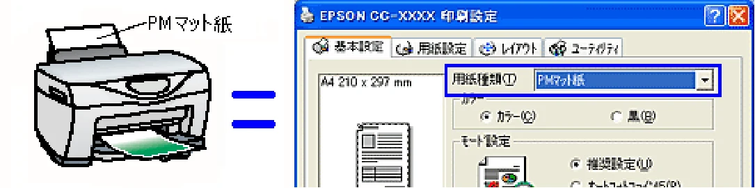 エプソン CC-600PX ユーザーズガイド for Windows — ポイント3 プリンタドライバの設定を変更してみましょう。 — 図版 16-1 — 16ページ