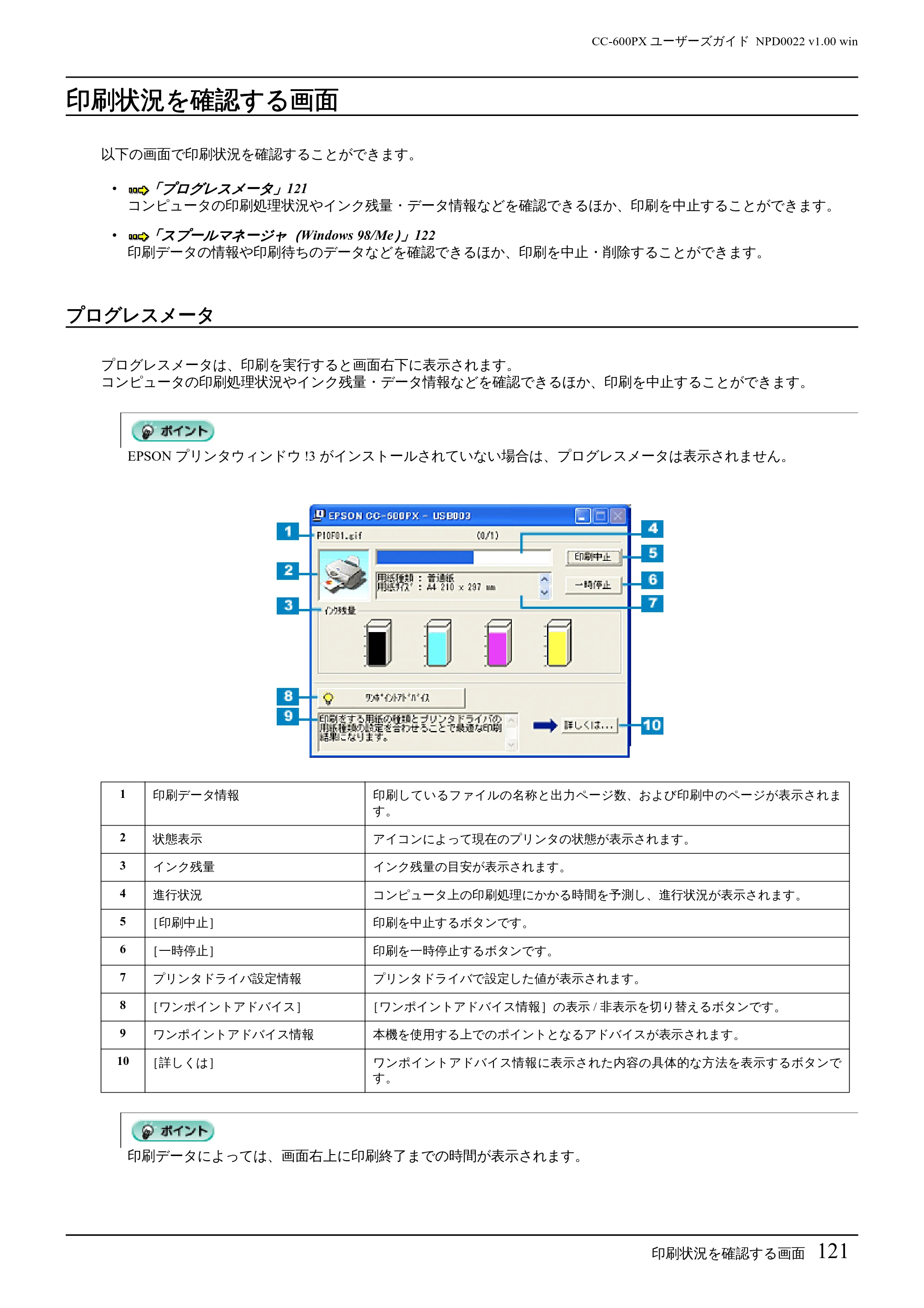エプソン CC-600PX ユーザーズガイド for Windows — 印刷状況を確認する画面 — 原本ページ — 121ページ
