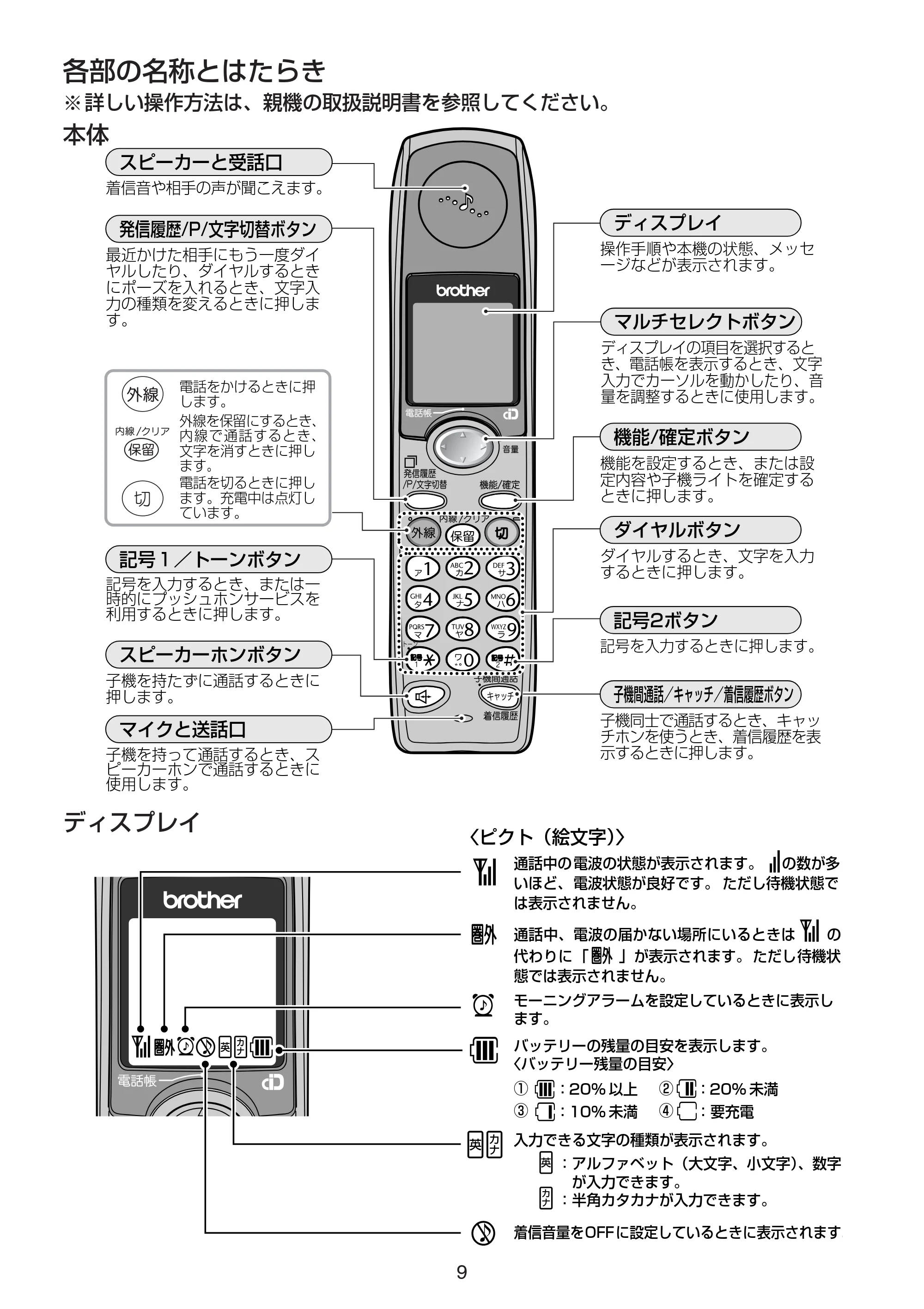 ブラザー MFC-615CL / MFC-830CLN / MFC-830CLWN 増設コードレス子機取扱説明書 — 原本ページ — 9ページ
