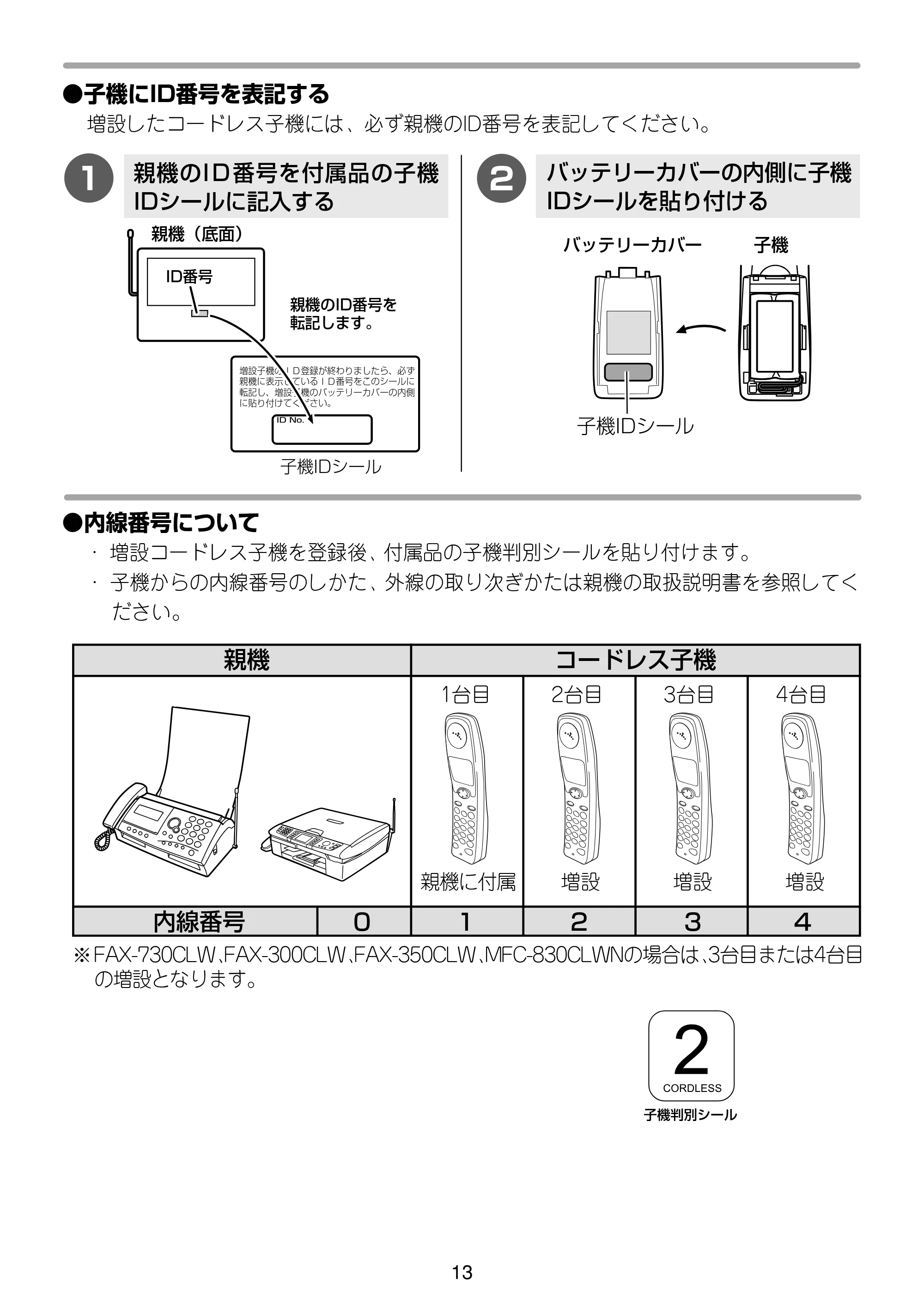 ブラザー MFC-615CL / MFC-830CLN / MFC-830CLWN 増設コードレス子機取扱説明書 — 原本ページ — 13ページ