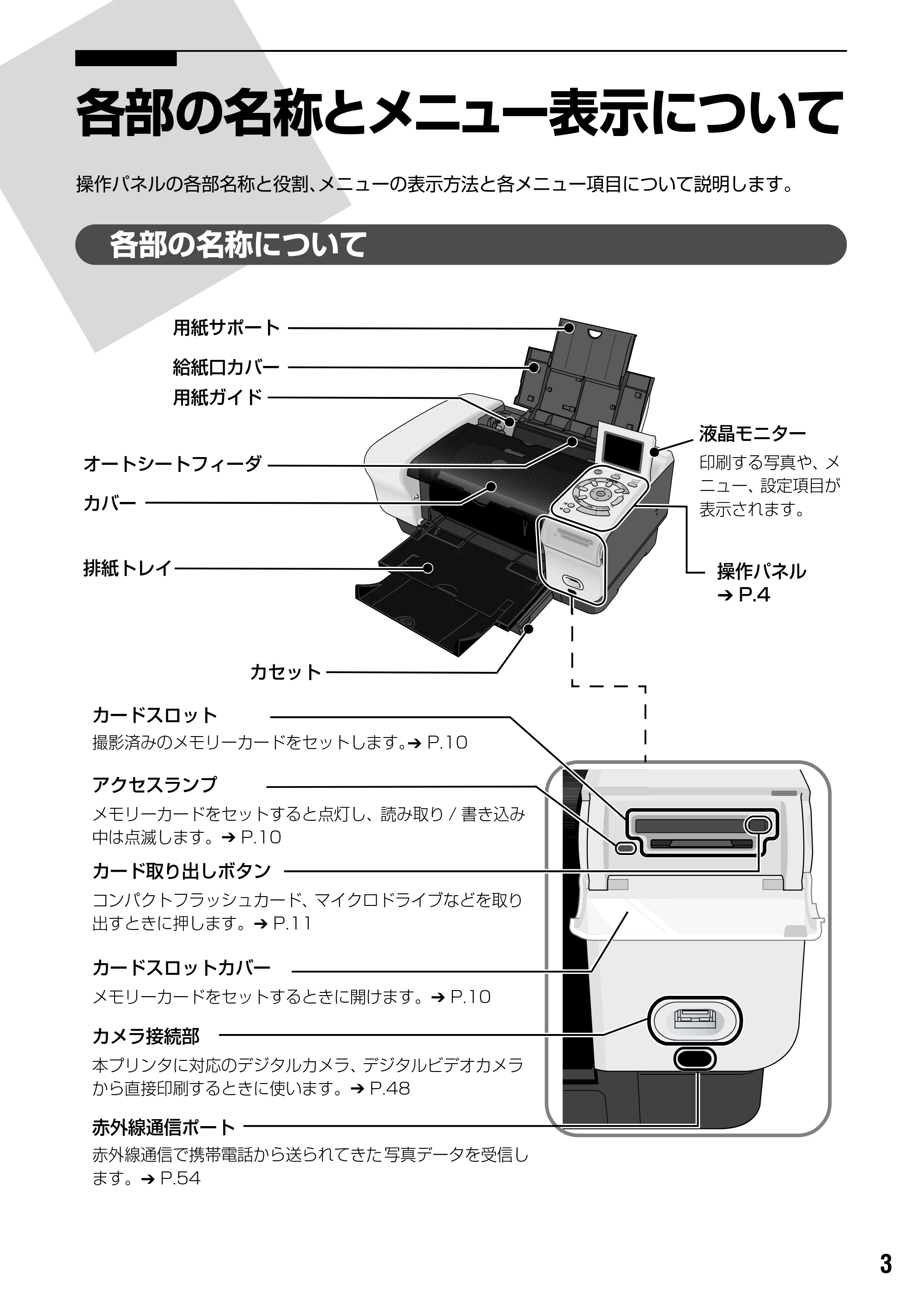 キヤノン PIXUS iP6100D ダイレクトプリントガイド （PDF形式／7.53Mバイト） — 原本ページ — 5ページ