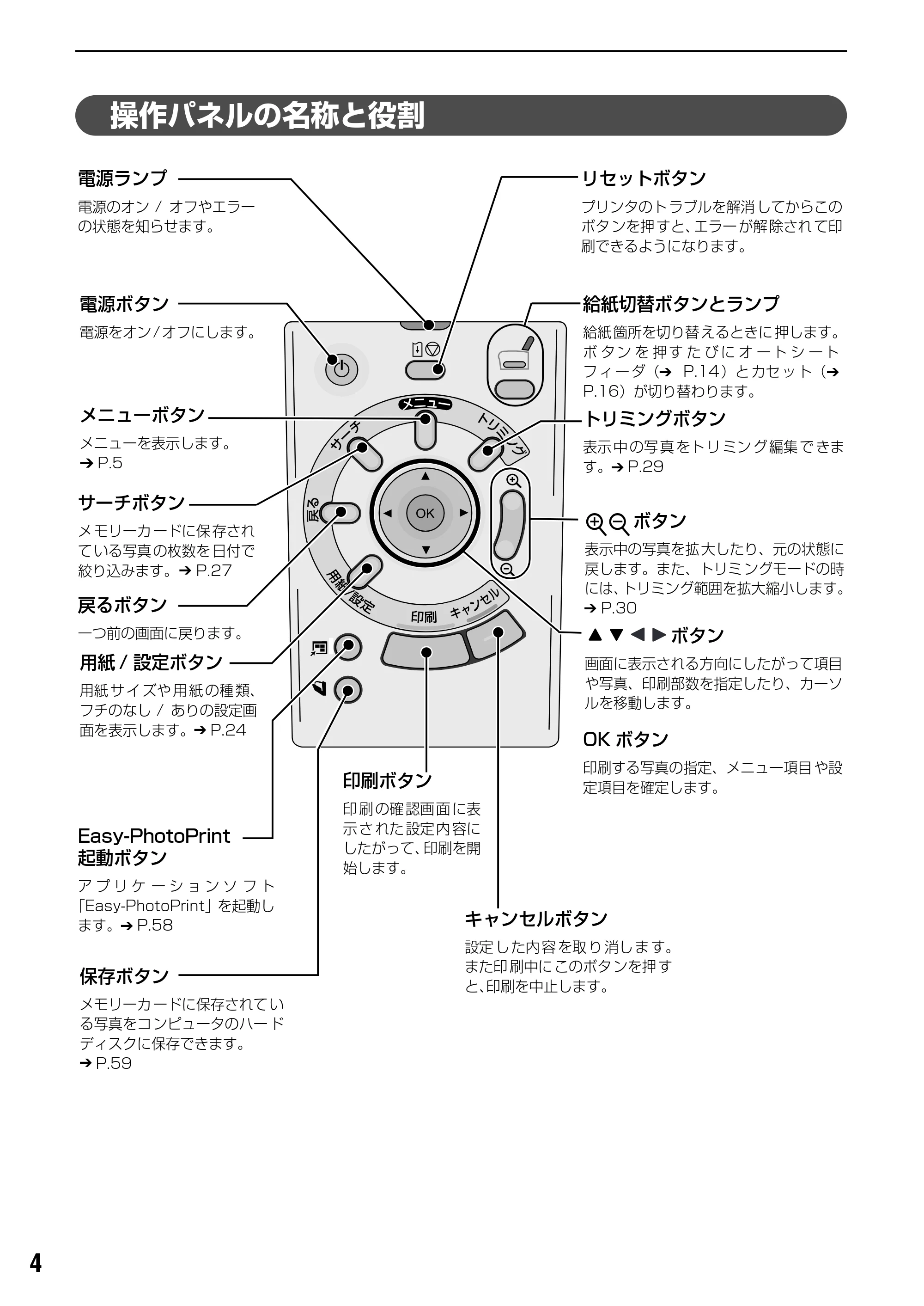 キヤノン PIXUS iP6100D ダイレクトプリントガイド （PDF形式／7.53Mバイト） — 原本ページ — 6ページ