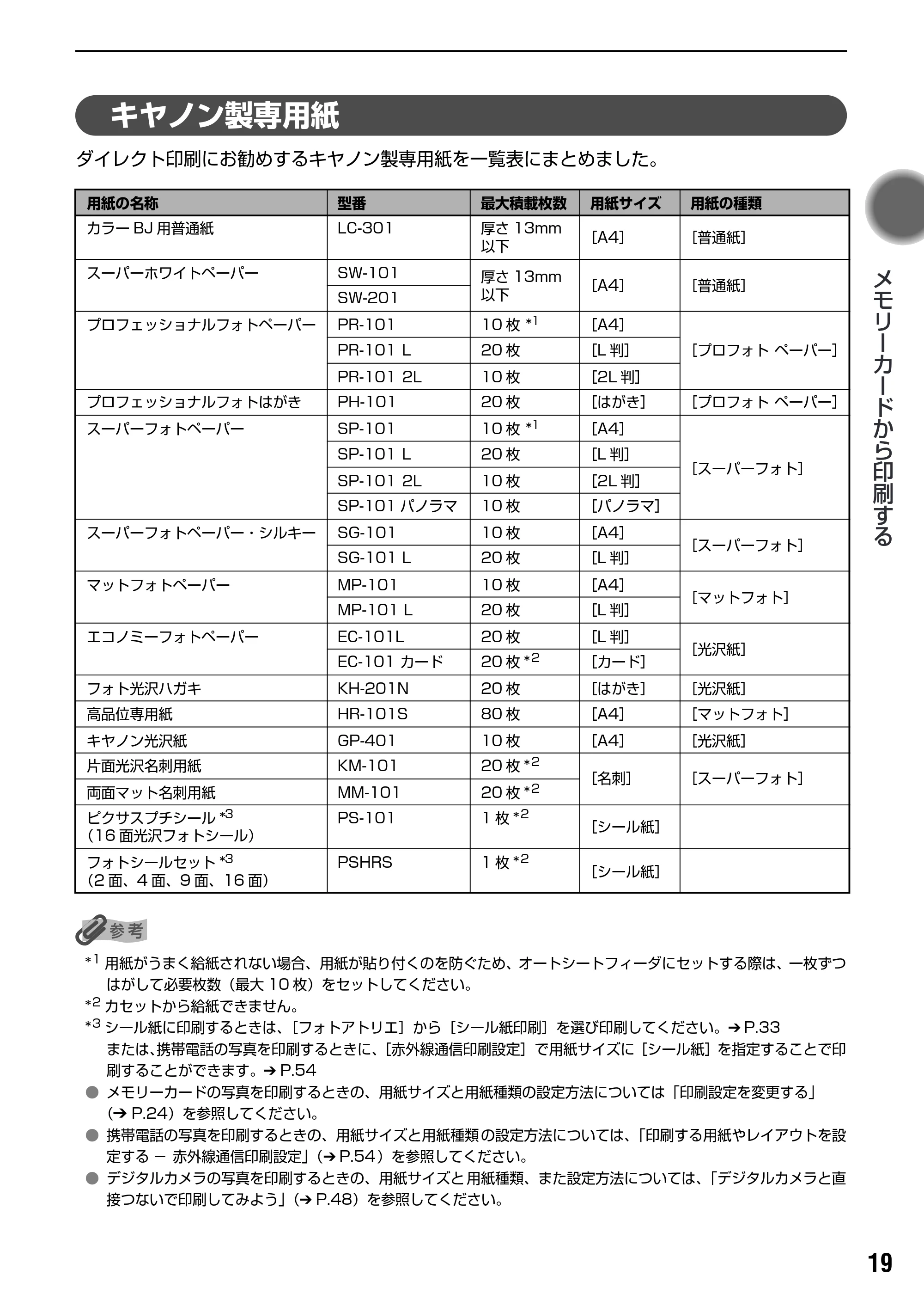 キヤノン PIXUS iP6100D ダイレクトプリントガイド （PDF形式／7.53Mバイト） — 原本ページ — 21ページ