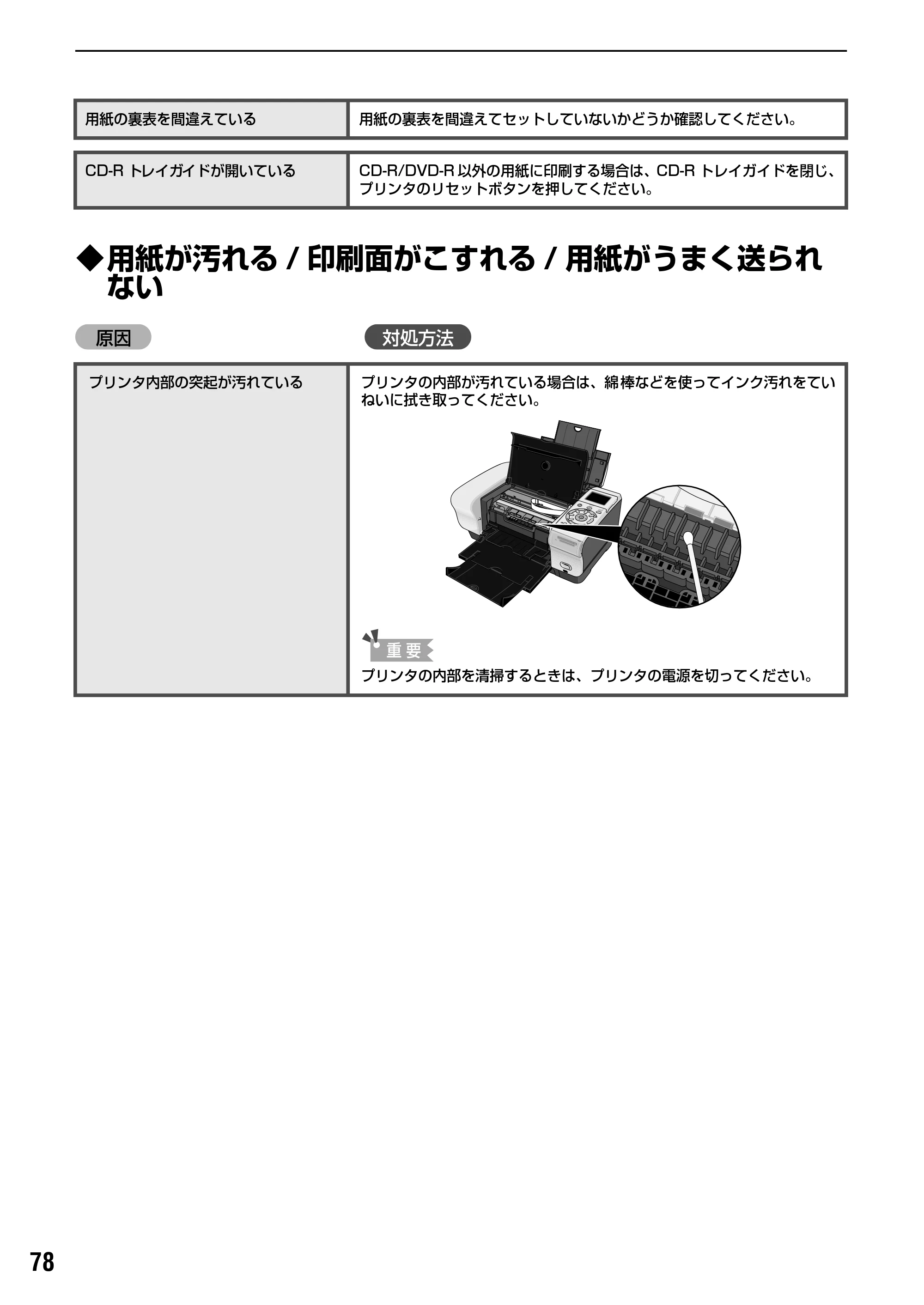 キヤノン PIXUS iP6100D ダイレクトプリントガイド （PDF形式／7.53Mバイト） — 原本ページ — 80ページ