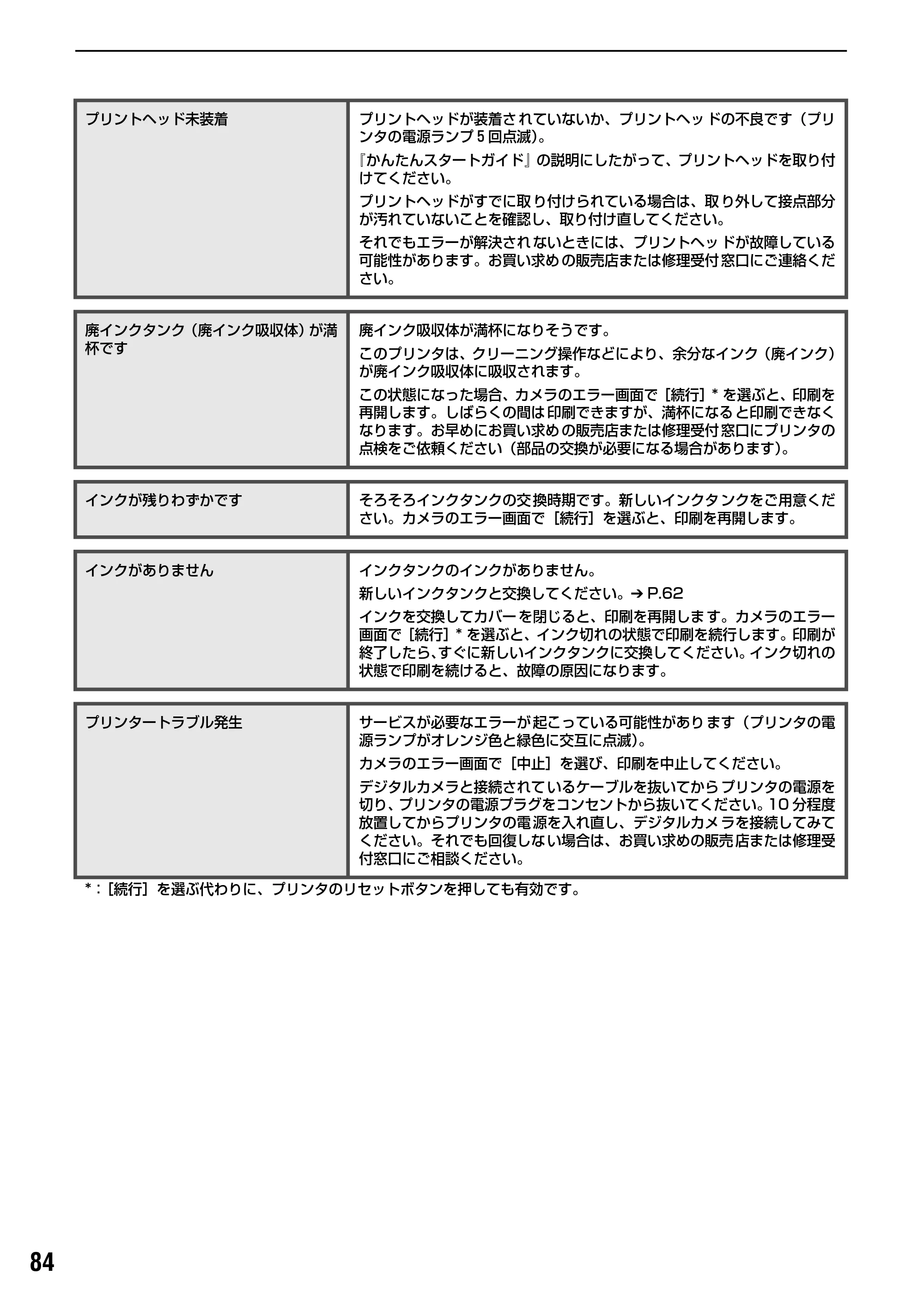 キヤノン PIXUS iP6100D ダイレクトプリントガイド （PDF形式／7.53Mバイト） — 原本ページ — 86ページ