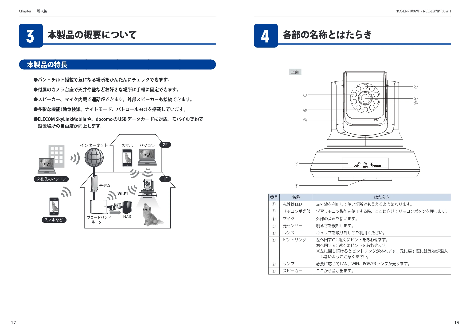 エレコム SNC-M01AA 6.ユーザーズマニュアル — 原本ページ — 7ページ