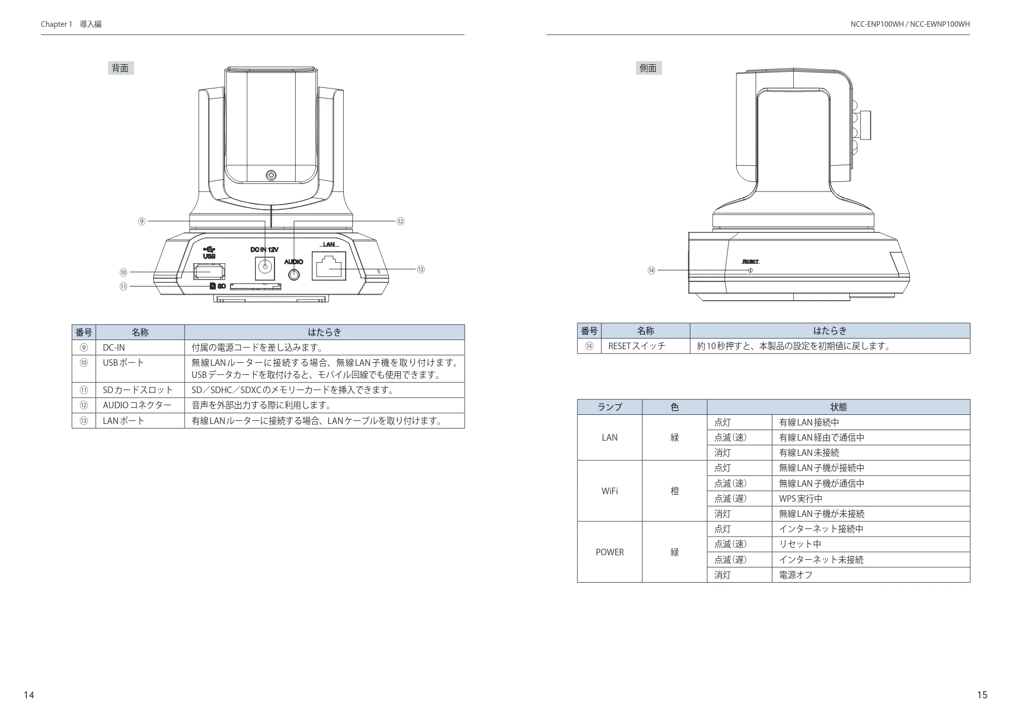 エレコム SNC-M01AA 6.ユーザーズマニュアル — 原本ページ — 8ページ