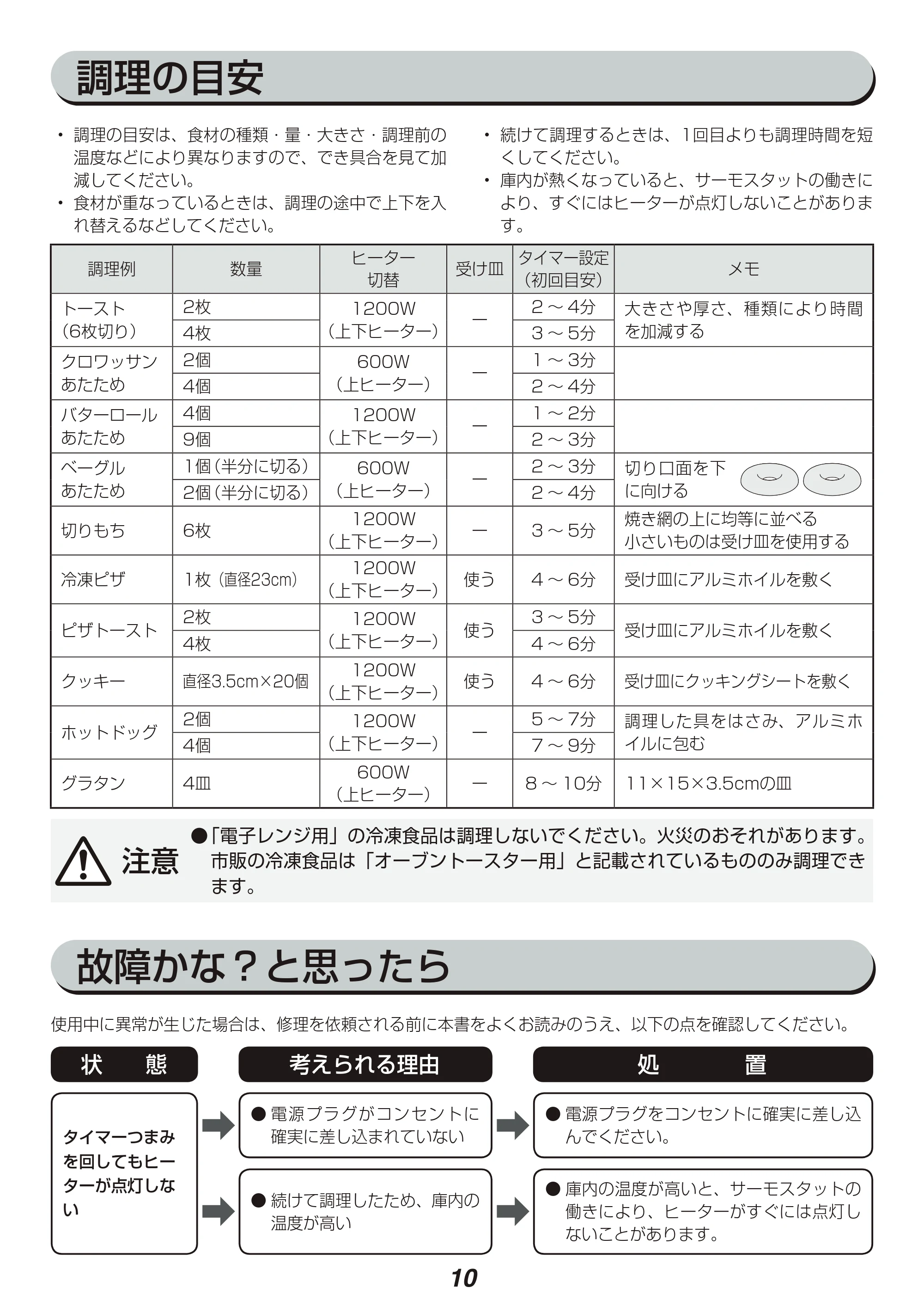 アイリスオーヤマ EOT-1203C 取扱説明書 — 原本ページ — 10ページ