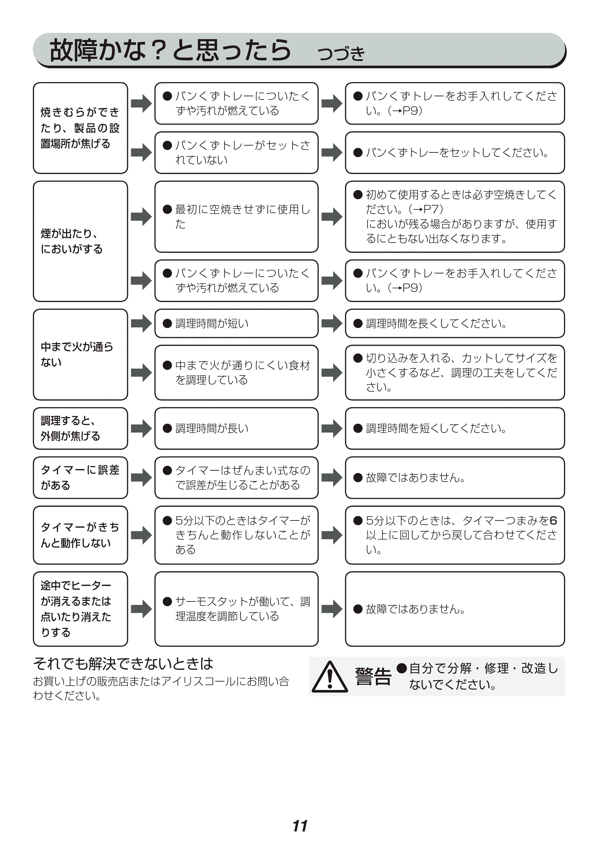 アイリスオーヤマ EOT-1203C 取扱説明書 — 原本ページ — 11ページ