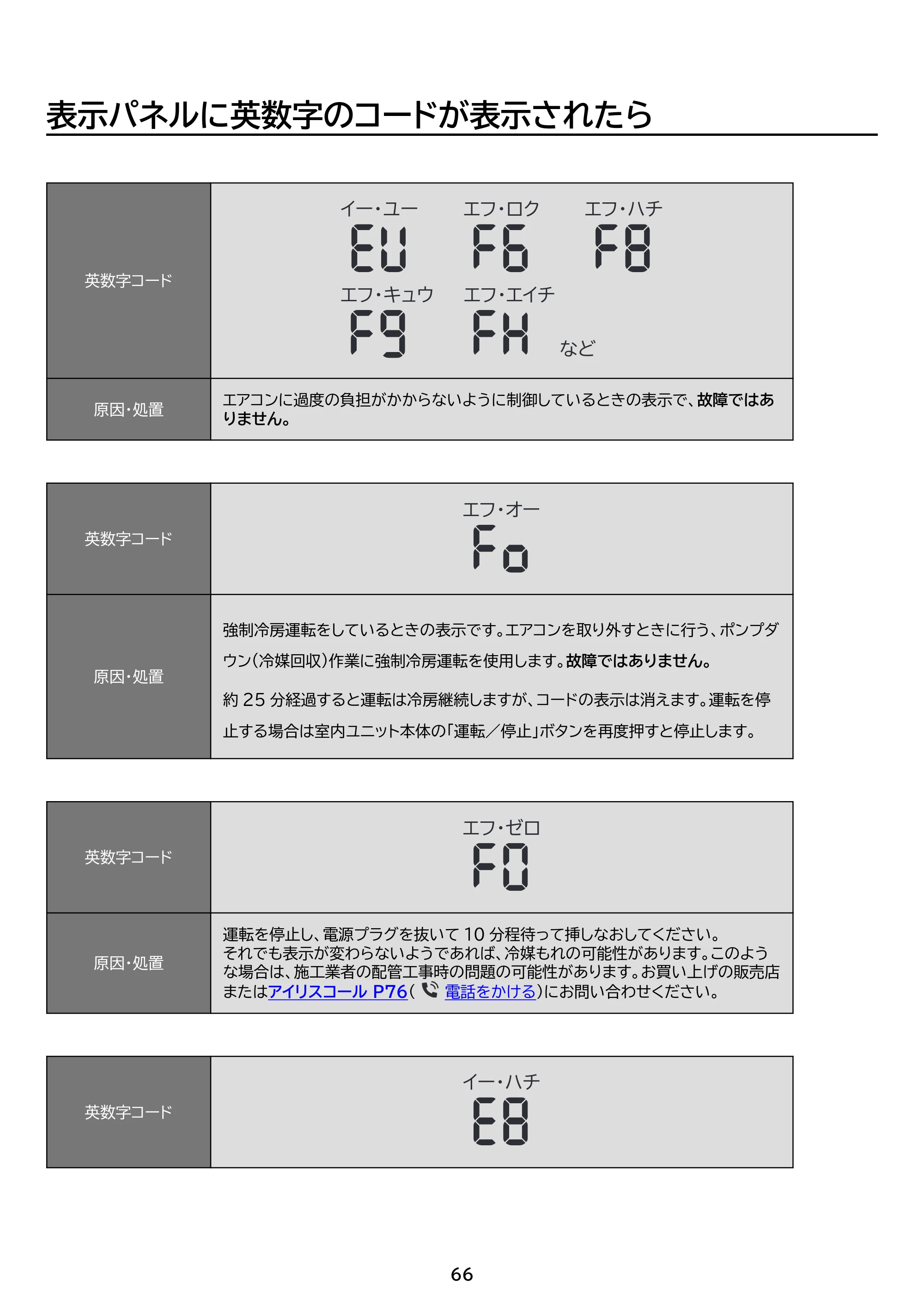 アイリスオーヤマ IHF-6308G 取扱説明書 — 原本ページ — 66ページ