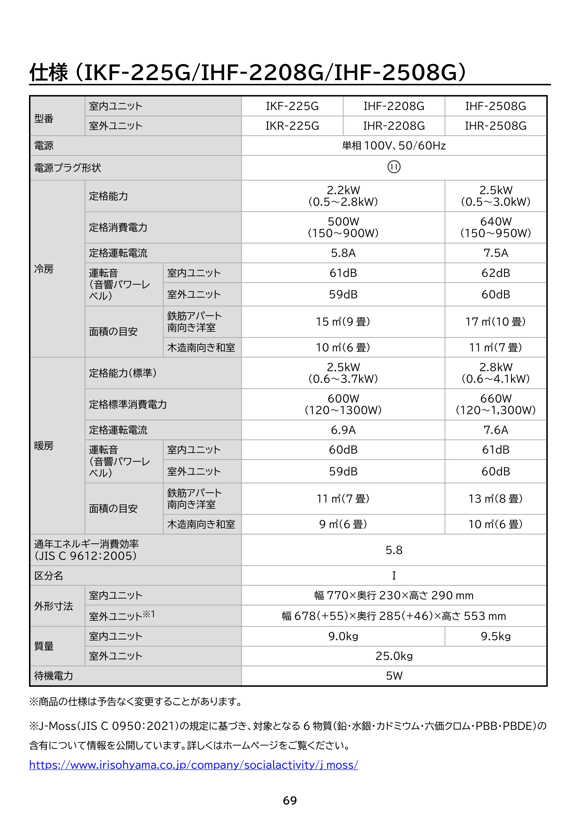 アイリスオーヤマ IHF-6308G 取扱説明書 — 原本ページ — 69ページ