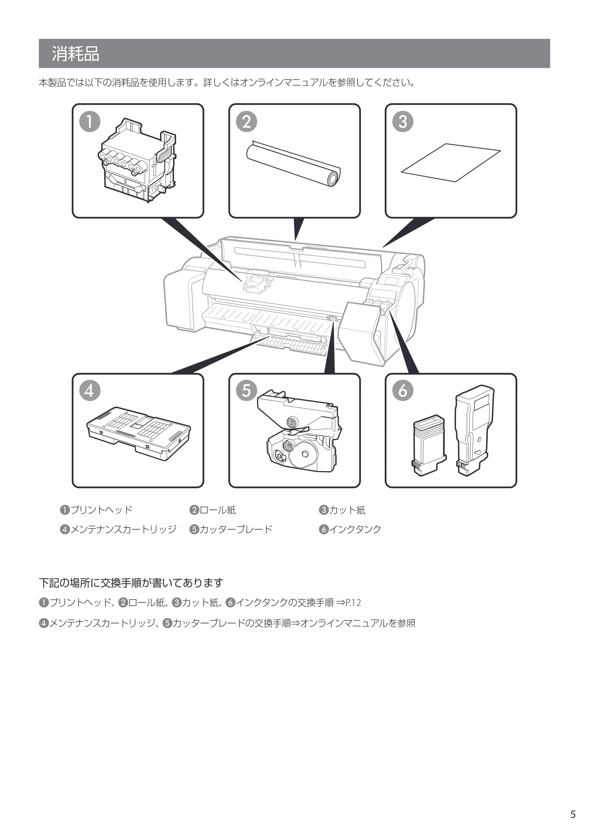 キヤノン GP-200・GP-300 GP-300・GP-200 クイックガイド 2021年12月9日掲載（PDF：2.11MB） — 消耗品 — 原本ページ — 5ページ