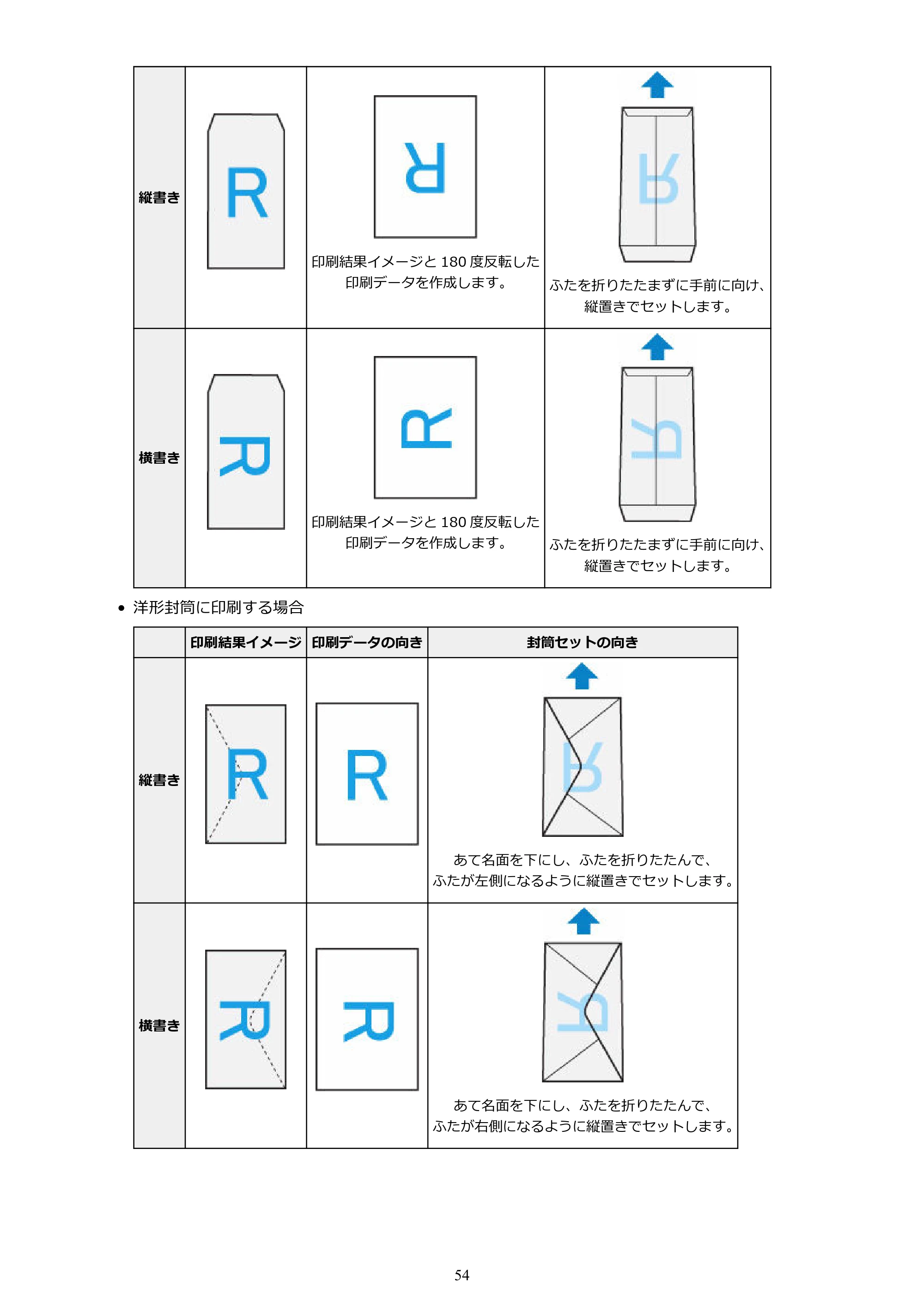 キヤノン MAXIFY MB2730 MB2730 （PDF） オンラインマニュアル - 取扱説明書 - （Windows） 2026年5月21日更新（PDF：17.2MB） — 原本ページ — 54ページ