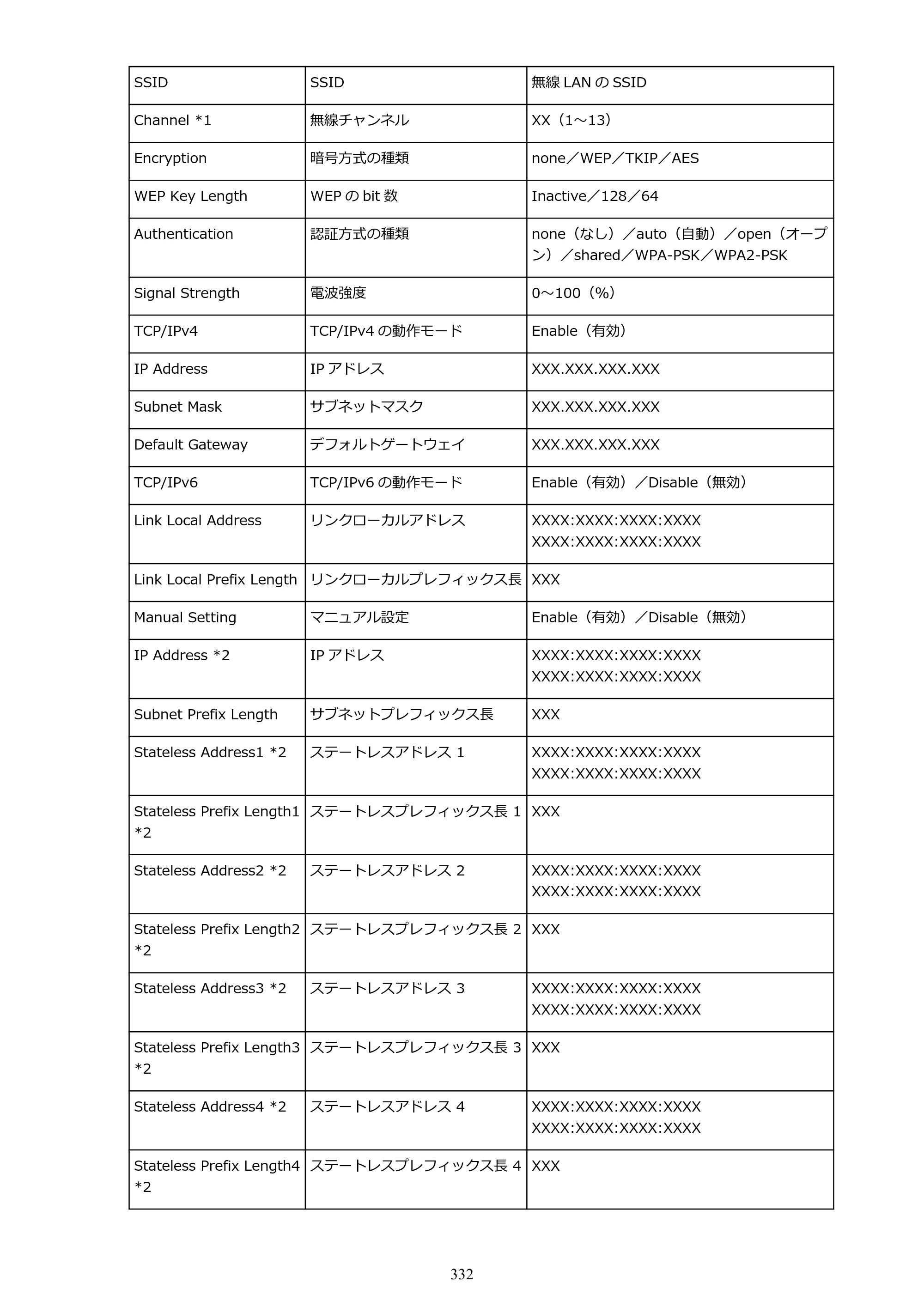 キヤノン MAXIFY MB2730 MB2730 （PDF） オンラインマニュアル - 取扱説明書 - （Windows） 2026年5月21日更新（PDF：17.2MB） — 原本ページ — 332ページ