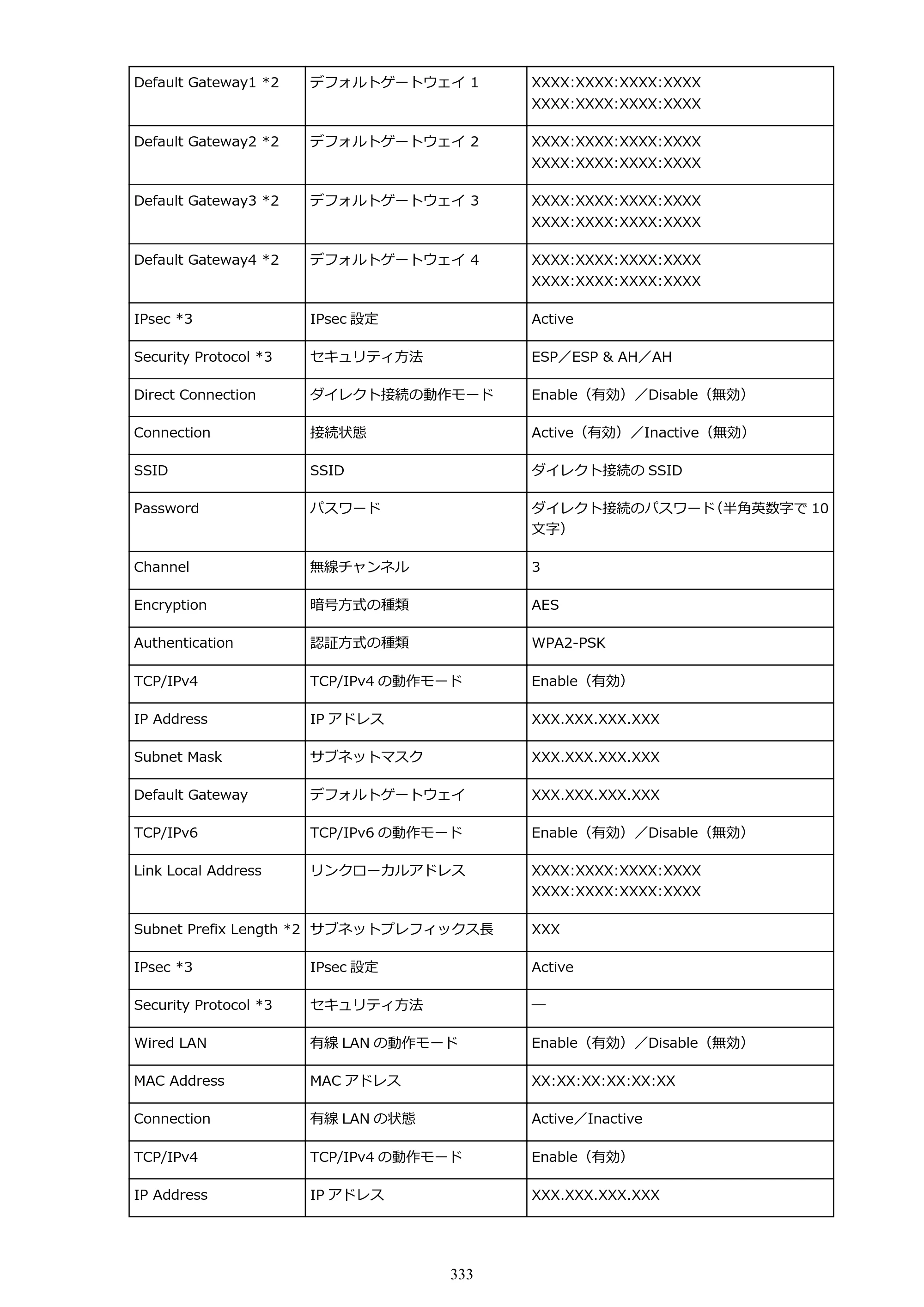 キヤノン MAXIFY MB2730 MB2730 （PDF） オンラインマニュアル - 取扱説明書 - （Windows） 2026年5月21日更新（PDF：17.2MB） — 原本ページ — 333ページ