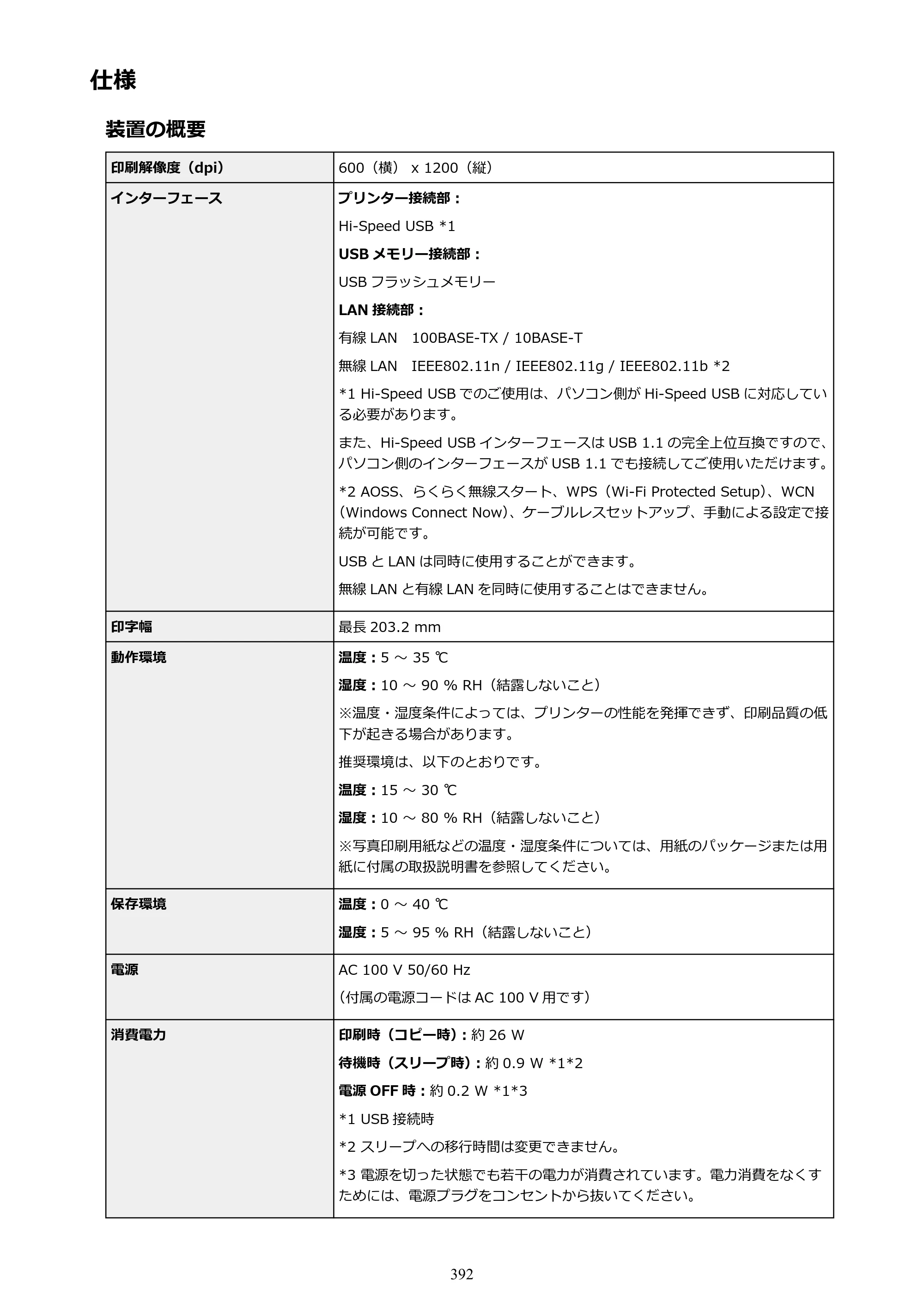 キヤノン MAXIFY MB2730 MB2730 （PDF） オンラインマニュアル - 取扱説明書 - （Windows） 2026年5月21日更新（PDF：17.2MB） — 原本ページ — 392ページ
