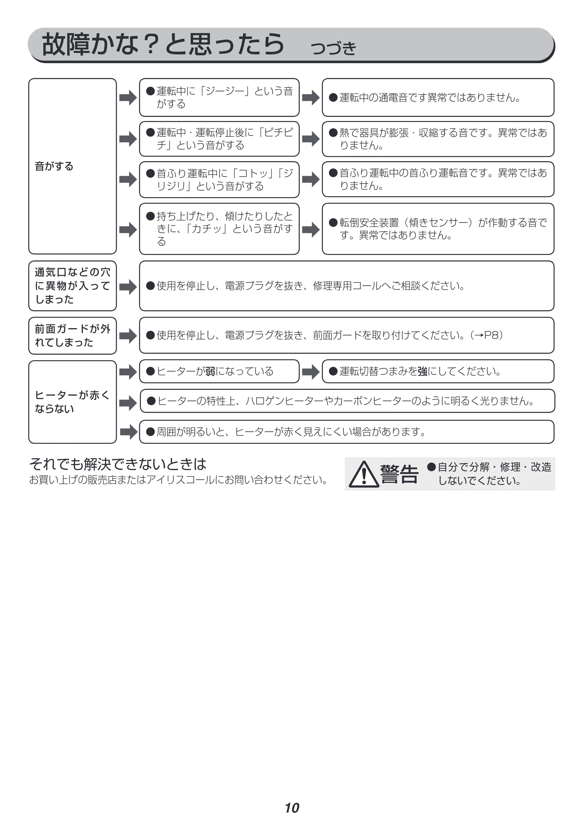 アイリスオーヤマ IESB-S800 取扱説明書 — 原本ページ — 10ページ