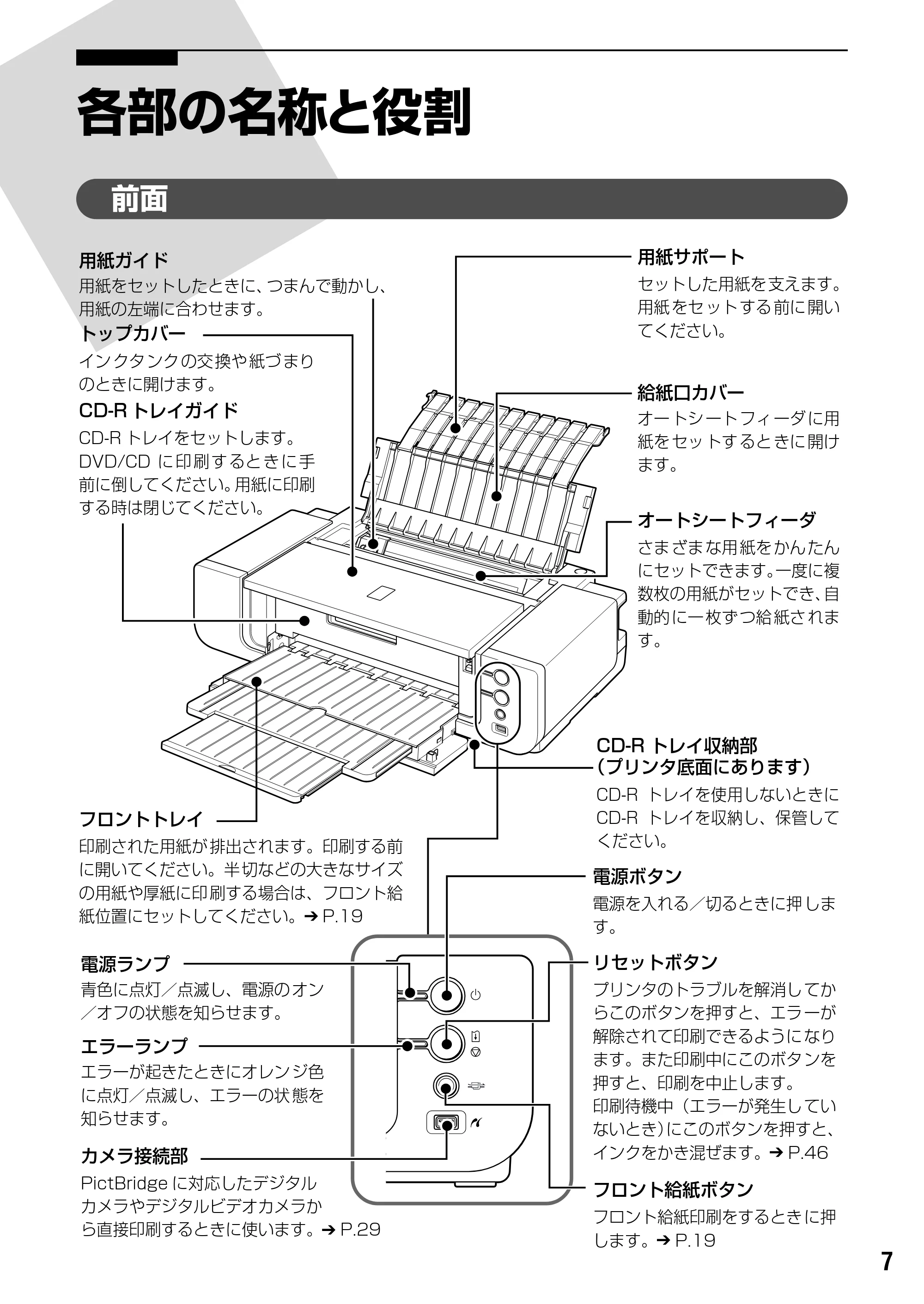 キヤノン PIXUS Pro9500 基本操作ガイド （PDF形式／9.48Mバイト） — 各部の名称と役割 — 原本ページ — 9ページ