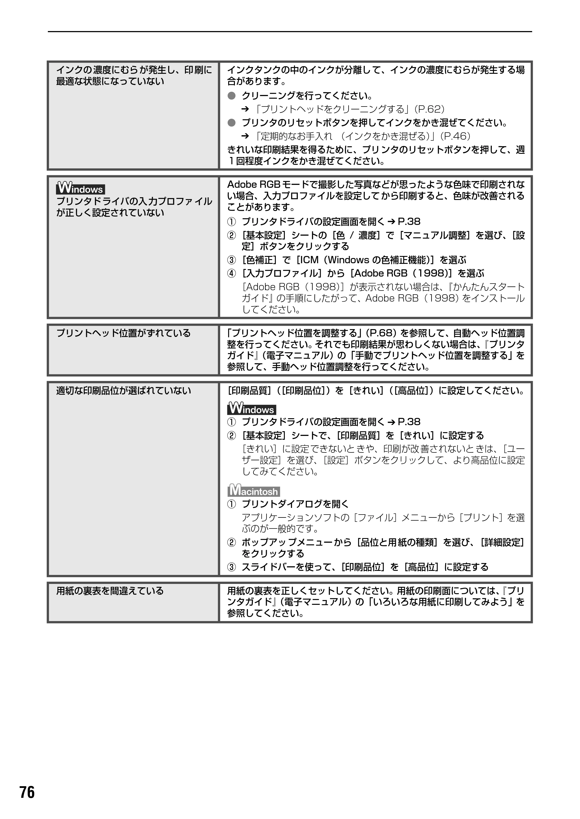 キヤノン PIXUS Pro9500 基本操作ガイド （PDF形式／9.48Mバイト） — 原本ページ — 78ページ