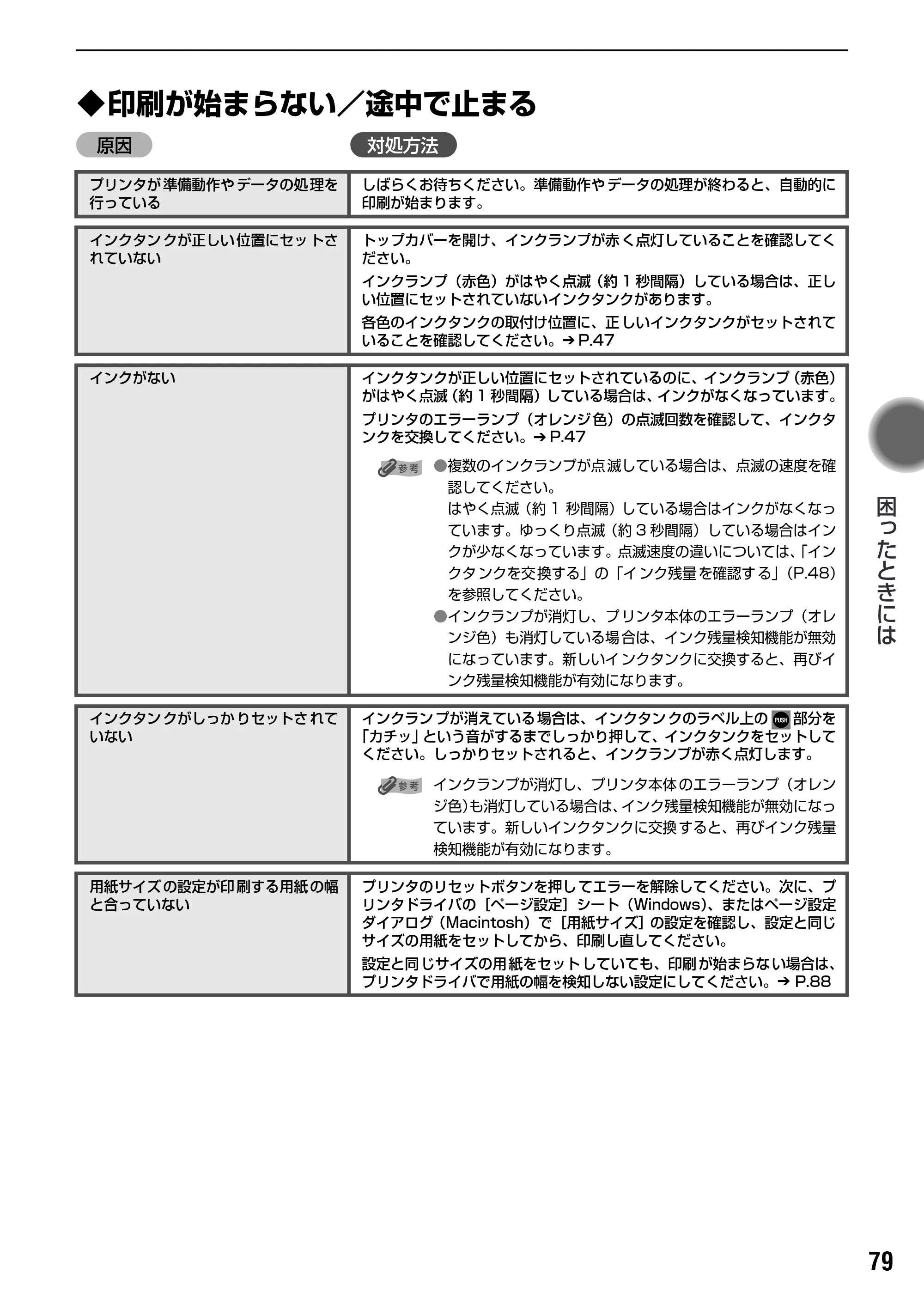 キヤノン PIXUS Pro9500 基本操作ガイド （PDF形式／9.48Mバイト） — 原本ページ — 81ページ