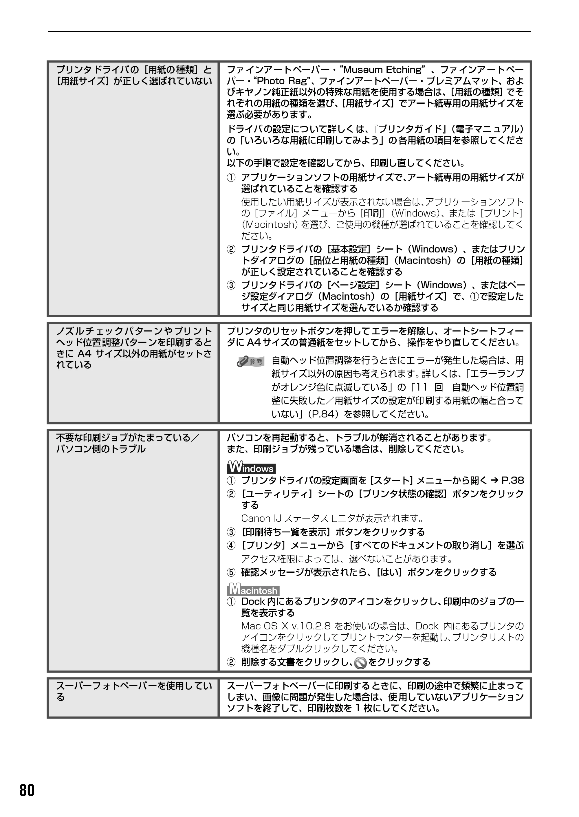 キヤノン PIXUS Pro9500 基本操作ガイド （PDF形式／9.48Mバイト） — 原本ページ — 82ページ