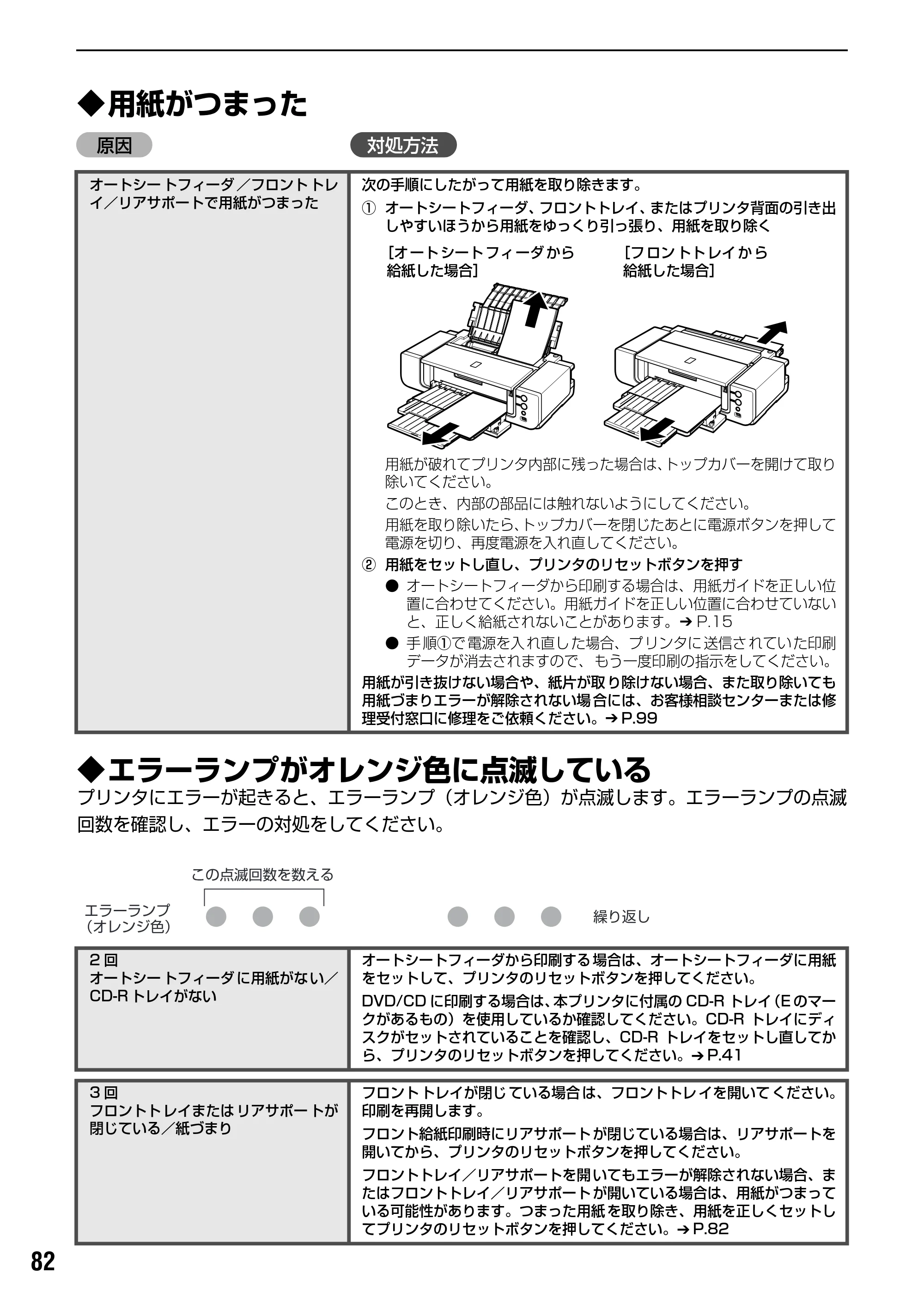 キヤノン PIXUS Pro9500 基本操作ガイド （PDF形式／9.48Mバイト） — 原本ページ — 84ページ