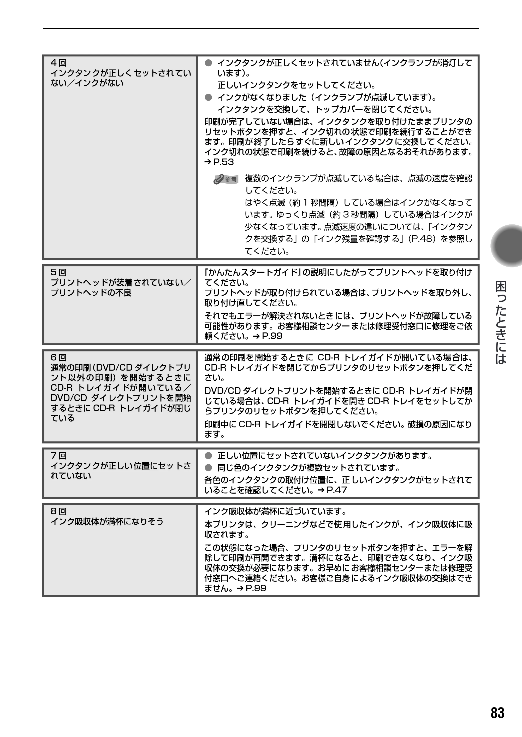 キヤノン PIXUS Pro9500 基本操作ガイド （PDF形式／9.48Mバイト） — 原本ページ — 85ページ