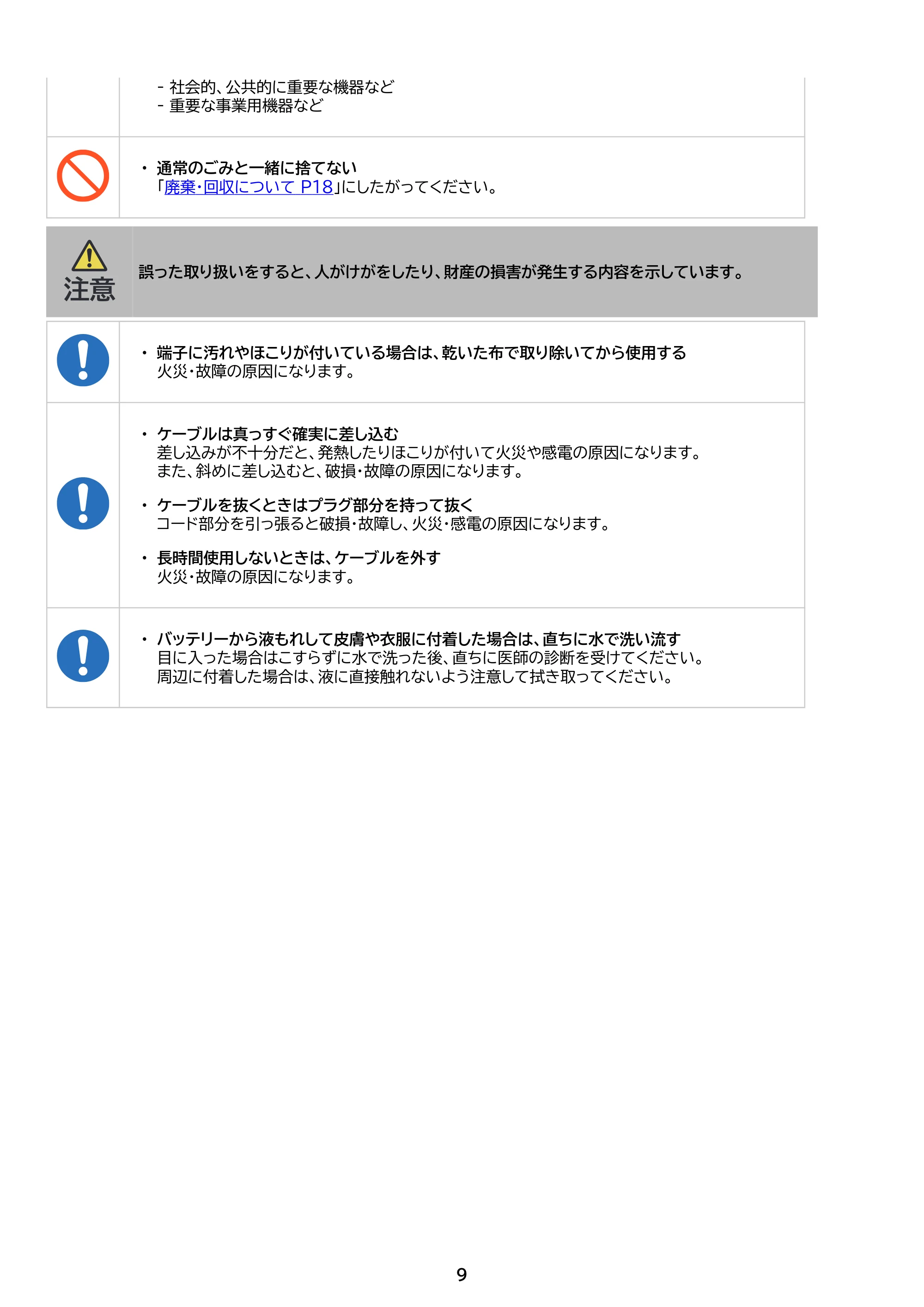 アイリスオーヤマ TS-A10020 取扱説明書 — 原本ページ — 9ページ