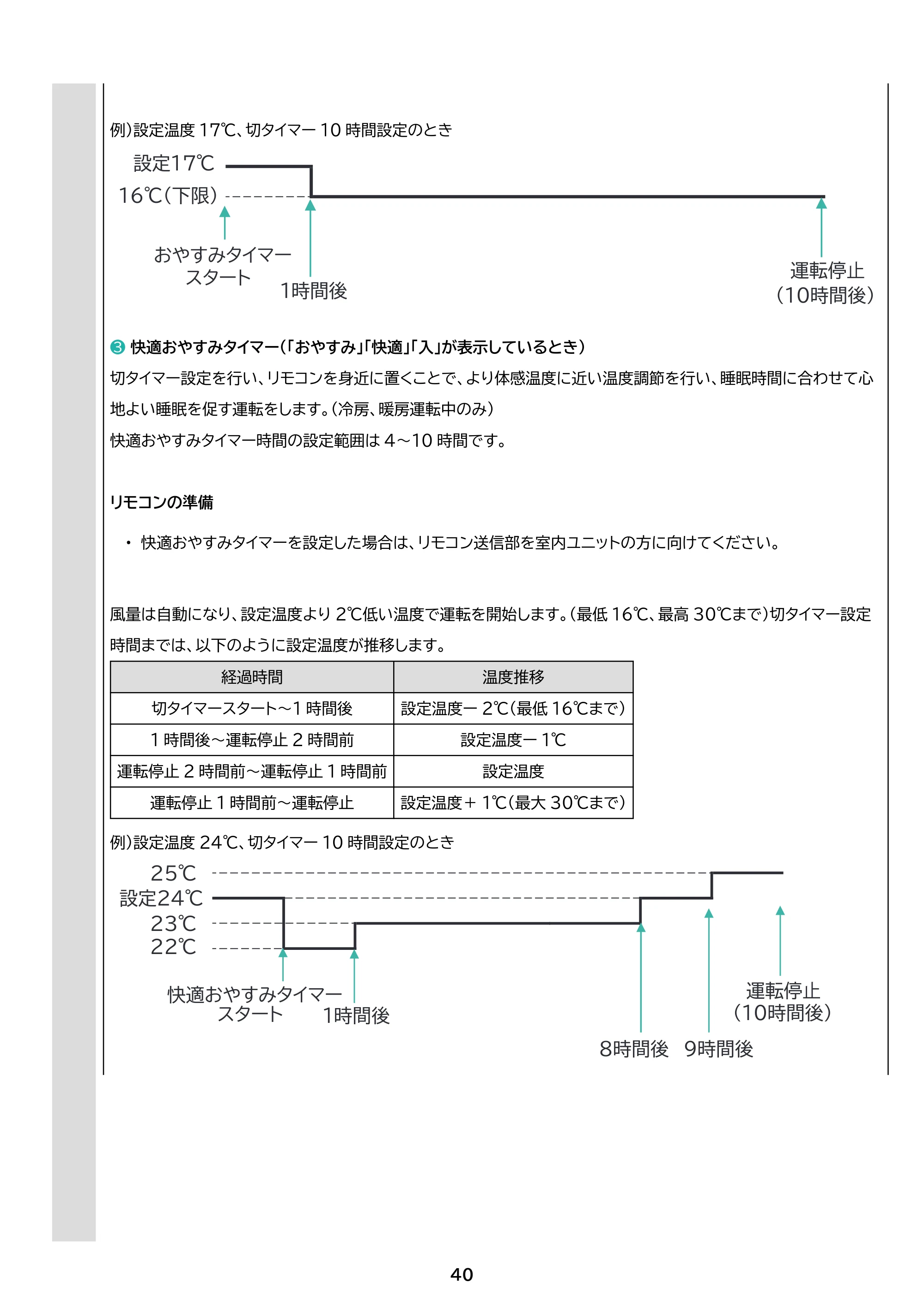 アイリスオーヤマ IHF-5607G 取扱説明書 — 原本ページ — 40ページ