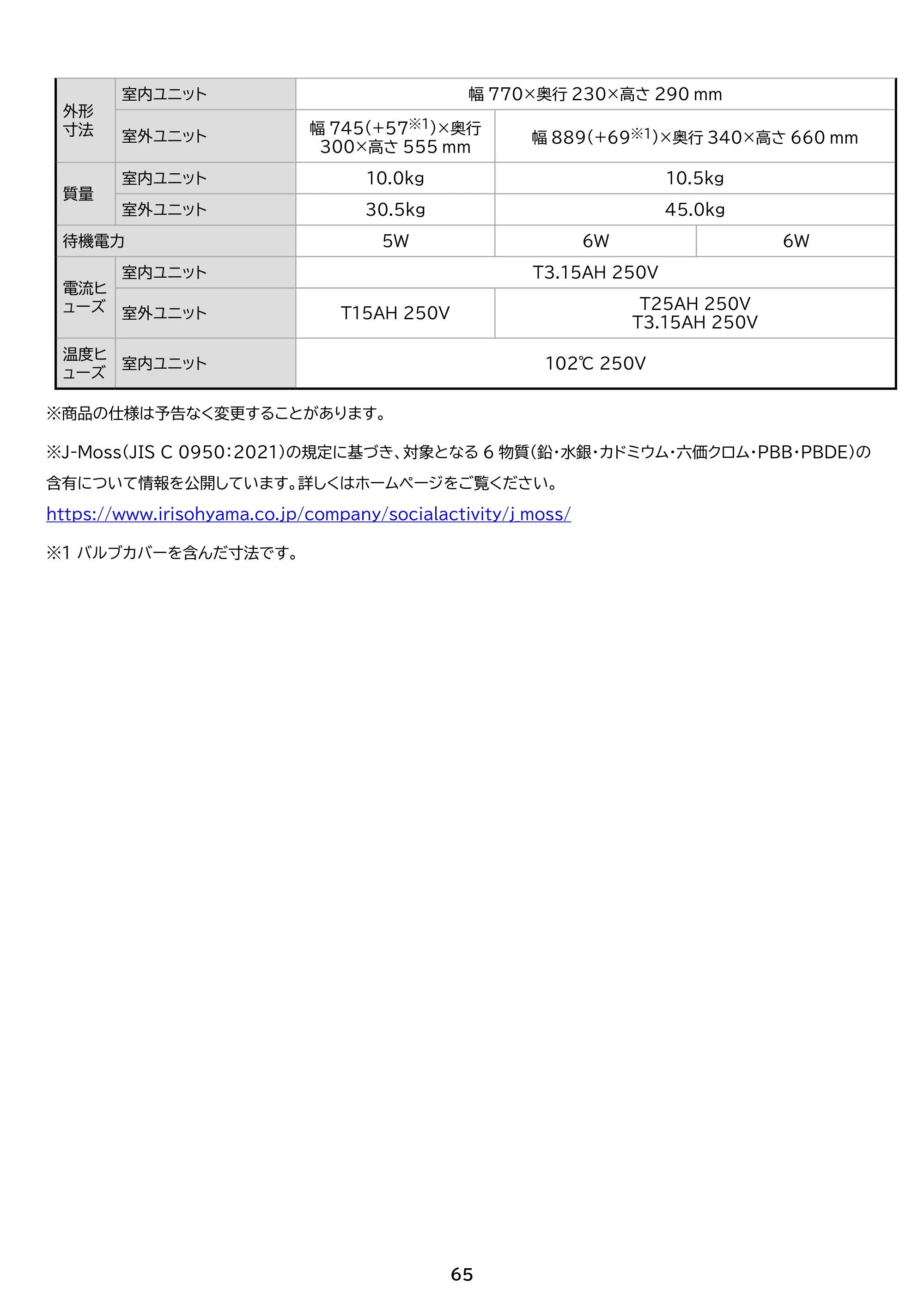 アイリスオーヤマ IHF-5607G 取扱説明書 — 原本ページ — 65ページ