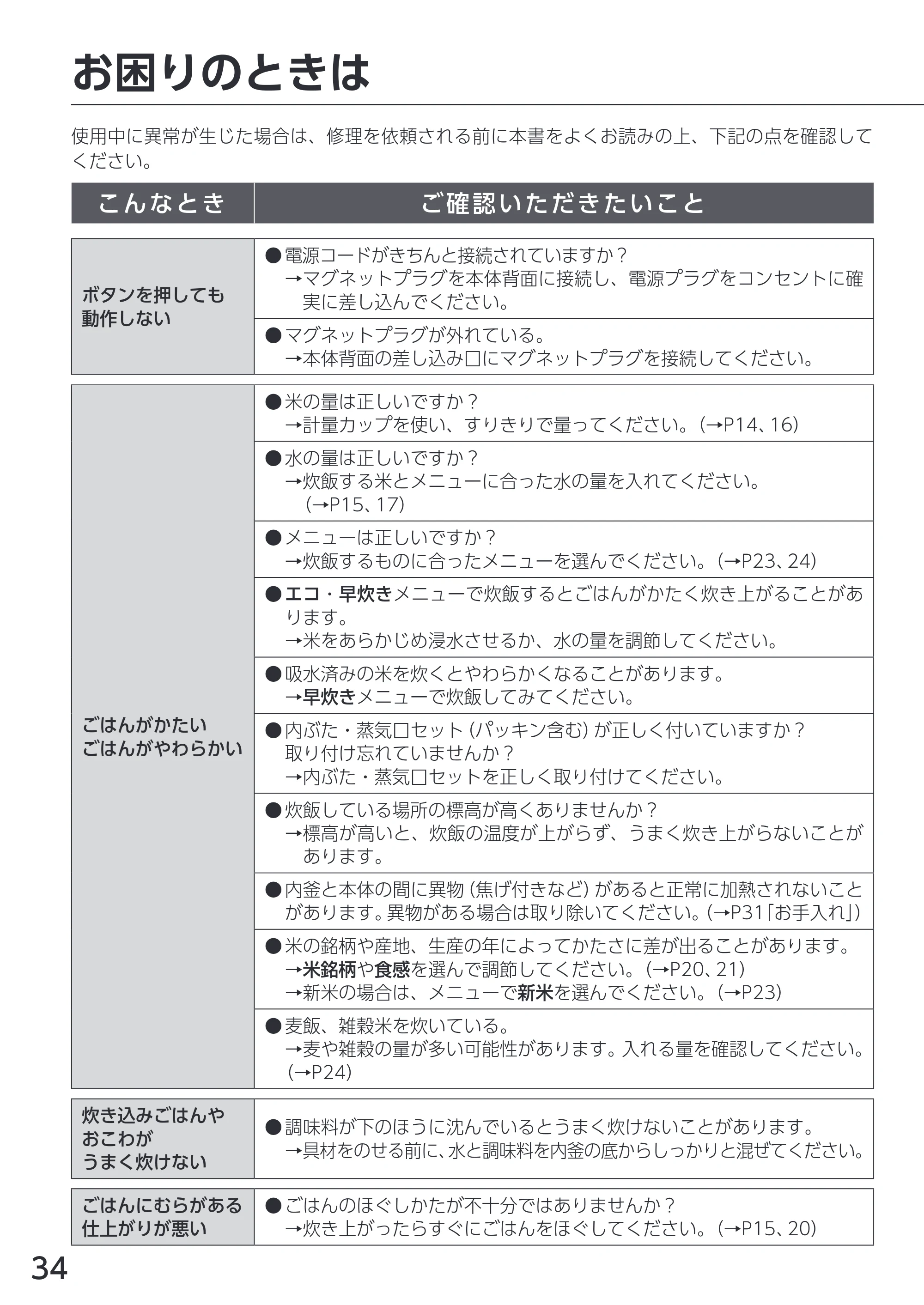 アイリスオーヤマ KRC-MGA30-DA 取扱説明書 — 原本ページ — 34ページ