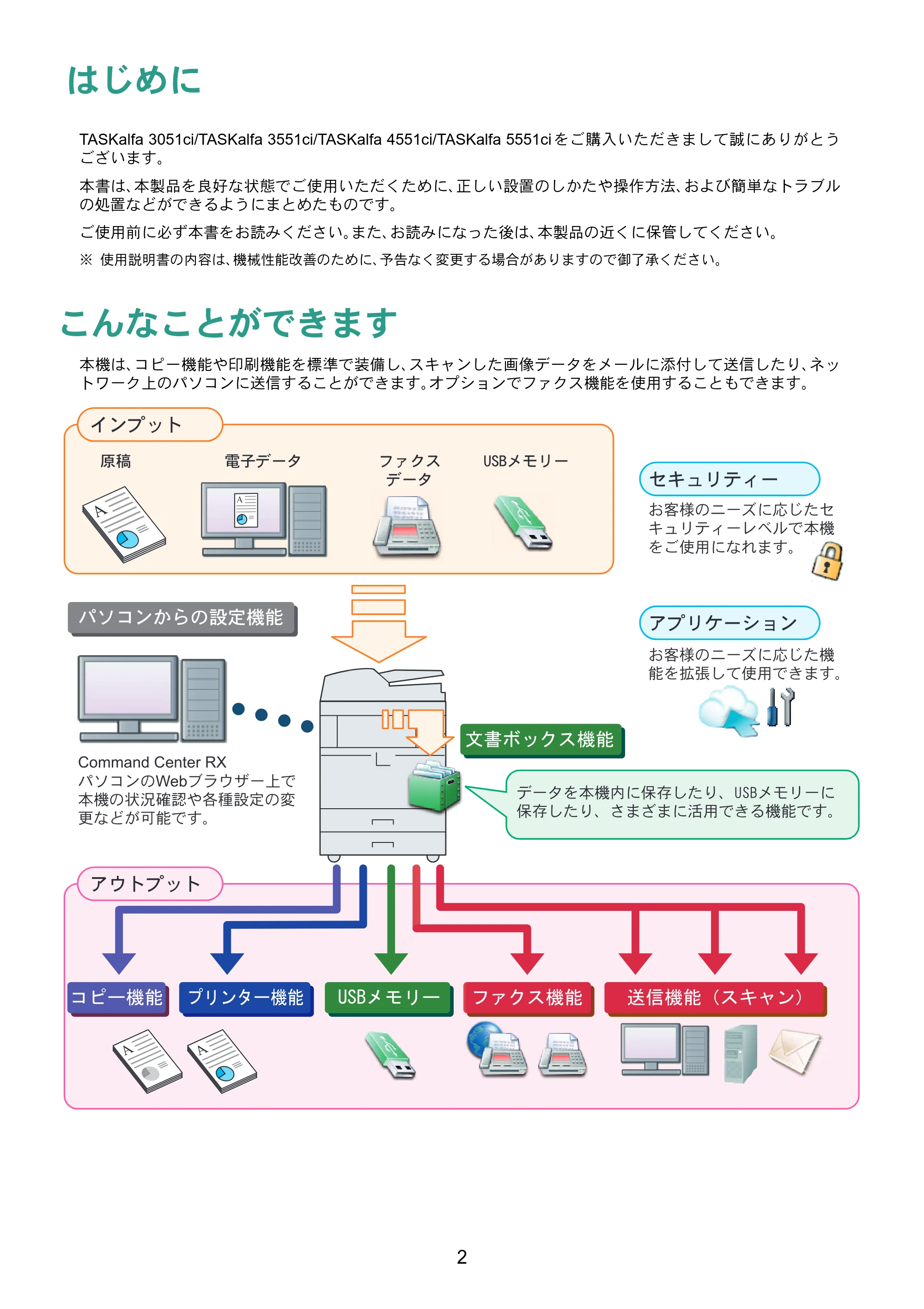 京セラ TASKalfa 3051ci / TASKalfa 3551ci / TASKalfa 4551ci TASKalfa 5551ci/4551ci/3551ci/3051ci クイックガイド — 原本ページ — 2ページ